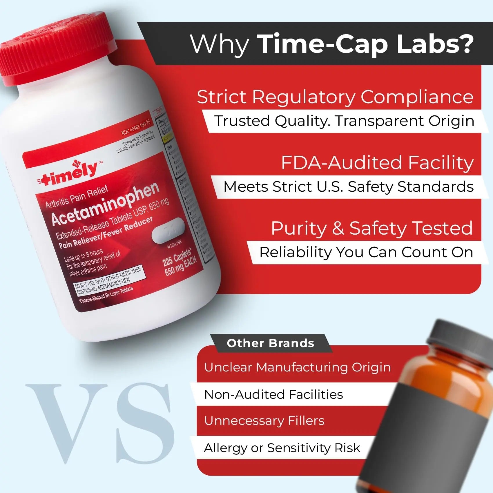 TIME-Cap Labs 225 Caplets Extended Release Acetaminophen 650mg - Pain Reliever & Fever Reducer for Adults, Helps with Headaches, Backaches, Muscle Pain, Toothaches & Menstrual Cramps TIME-CAP LABS, INC. Au supplements