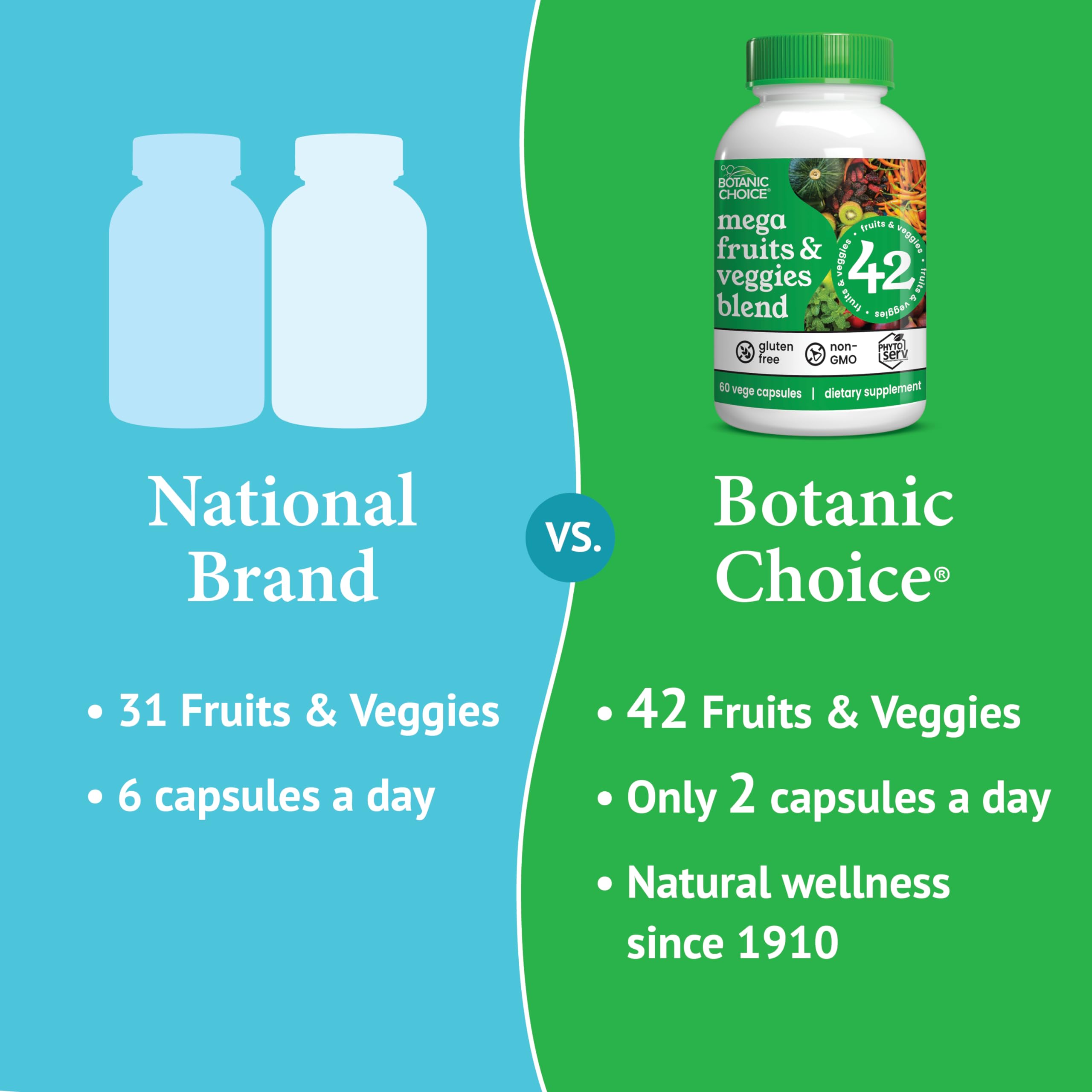 Botanic Choice Since 1910 - Mega Fruits & Veggies Blend - 42 Fruits and Vegetables - 2 Caps Daily - 60 Count Supplement - 2 Pack Botanic Choice Au supplements