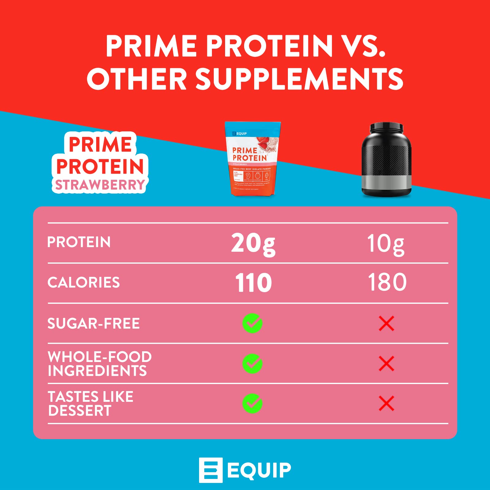 Equip Foods Prime Protein - Grass-Fed Beef Protein Powder Isolate -Paleo and Keto Equip Au supplements