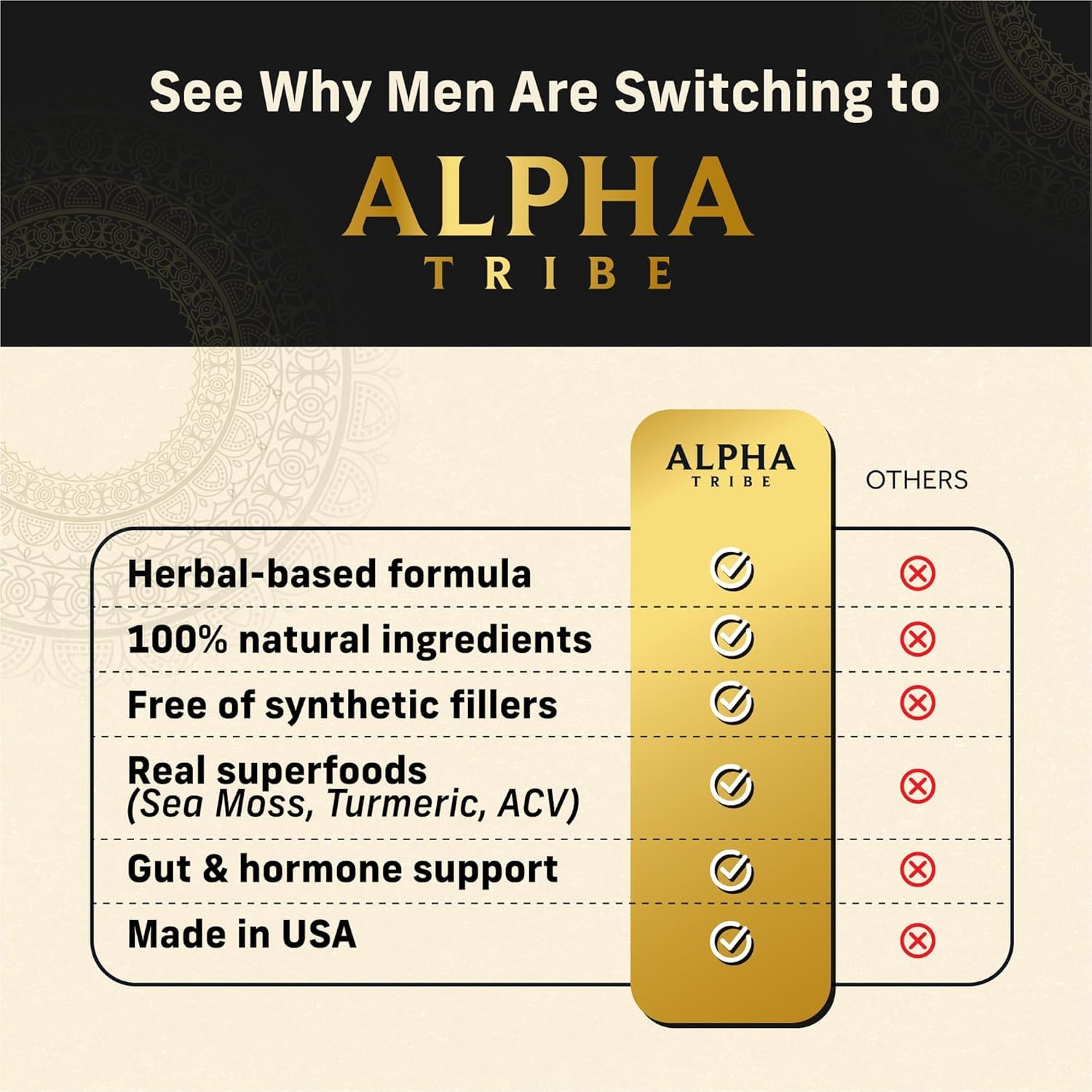 Alpha Tribe Multivitamin for Men with Sea Moss, Black Seed Oil, Ashwagandha, Turmeric, Bladderwrack, Burdock, Vitamin C, Elderberry, Manuka | Daily Vitamins & Minerals Supplement Capsules - 240 Count Alpha Tribe Au supplements