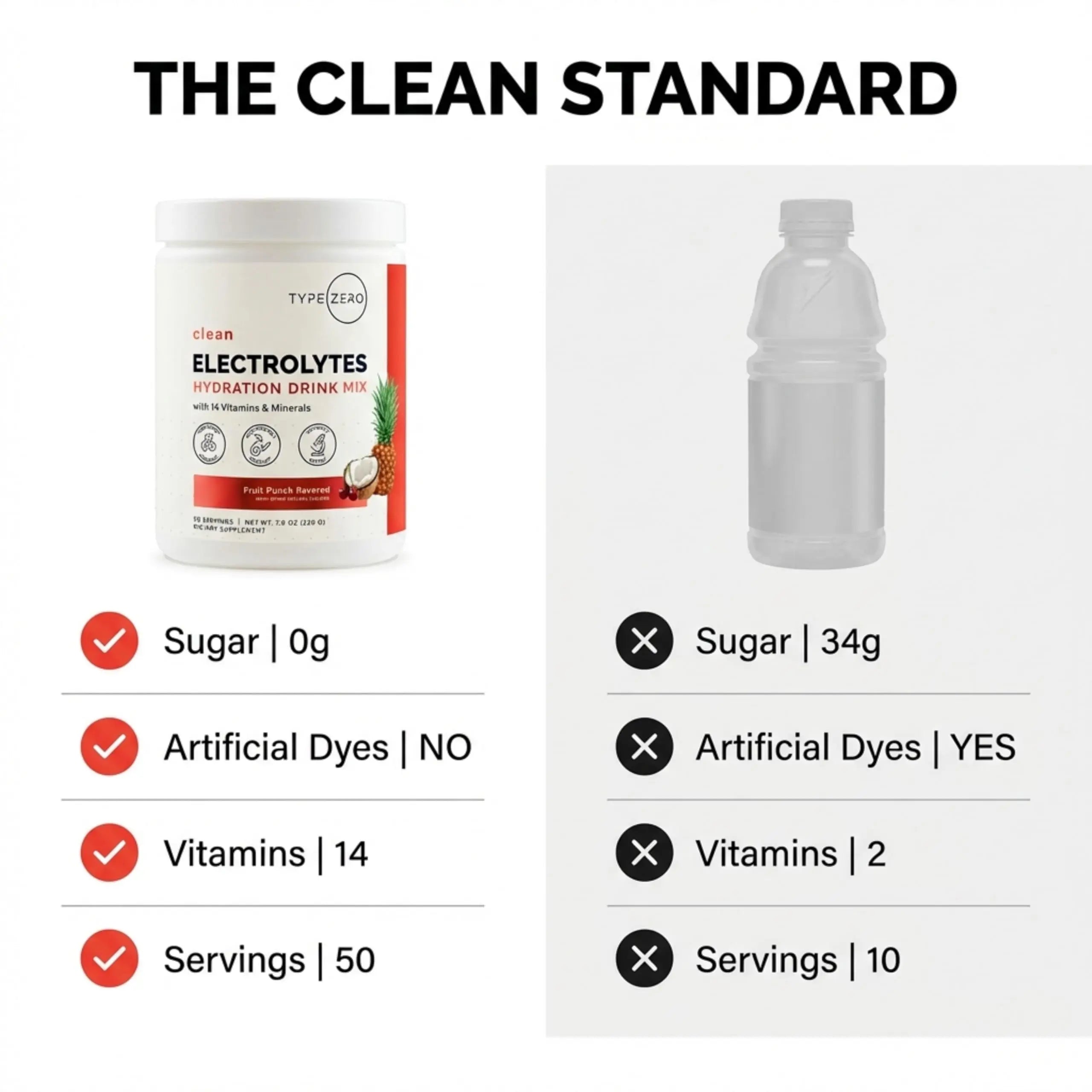 Type Zero Clean Electrolytes Hydration Powder Drink Mix + 14 Essential Vitamins & Minerals - Sugar Free, Zero Artificial Ingredients - Fruit Punch, 50 Servings Type Zero Au supplements