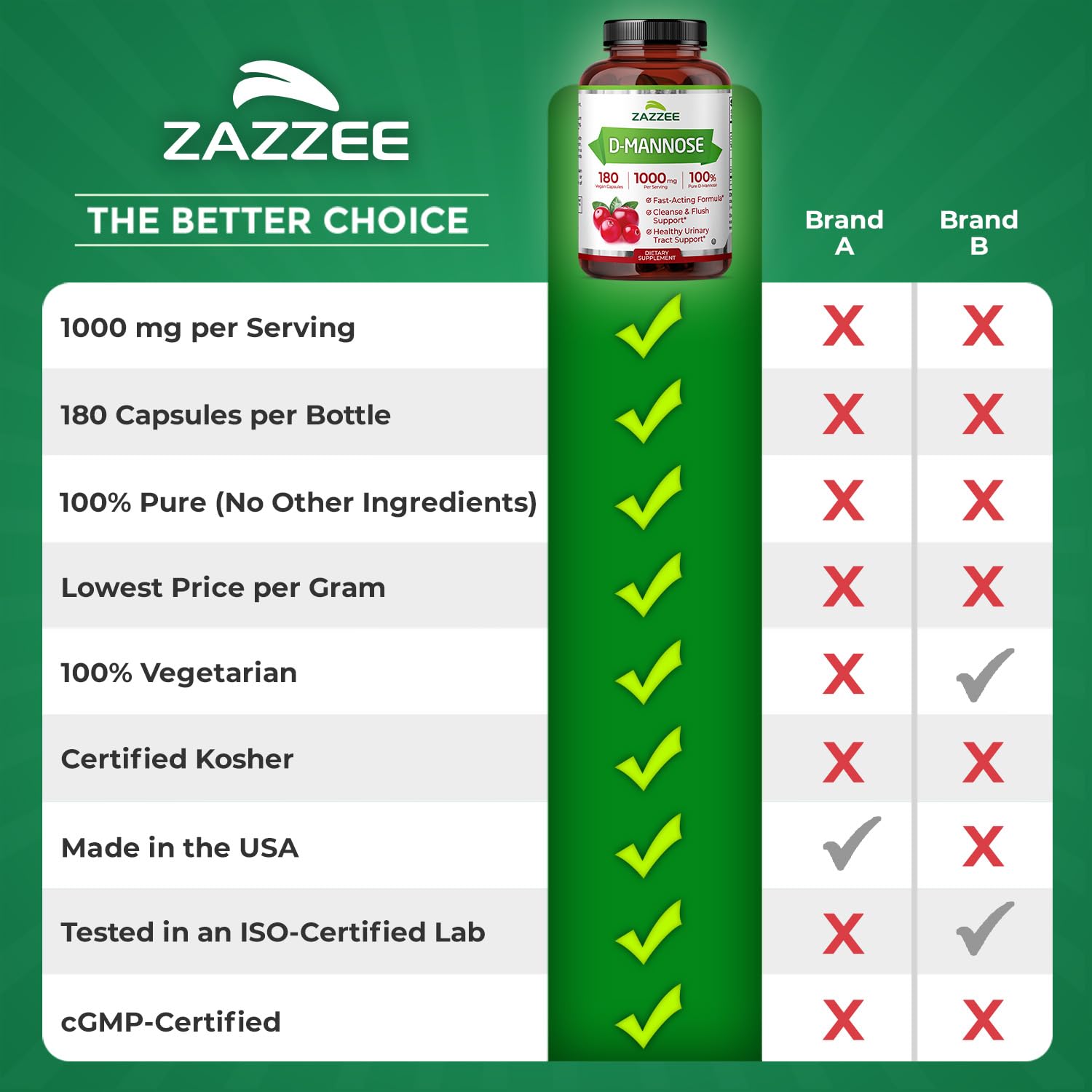 Zazzee D-Mannose, 1000 mg per Serving, 180 Vegan Capsules, 3 Month Supply, Potent & Fast-Acting, Certified Kosher, 100% Pure, All-Natural Urinary Tract Health Support, 100% Vegetarian, Non-GMO Zazzee Au supplements