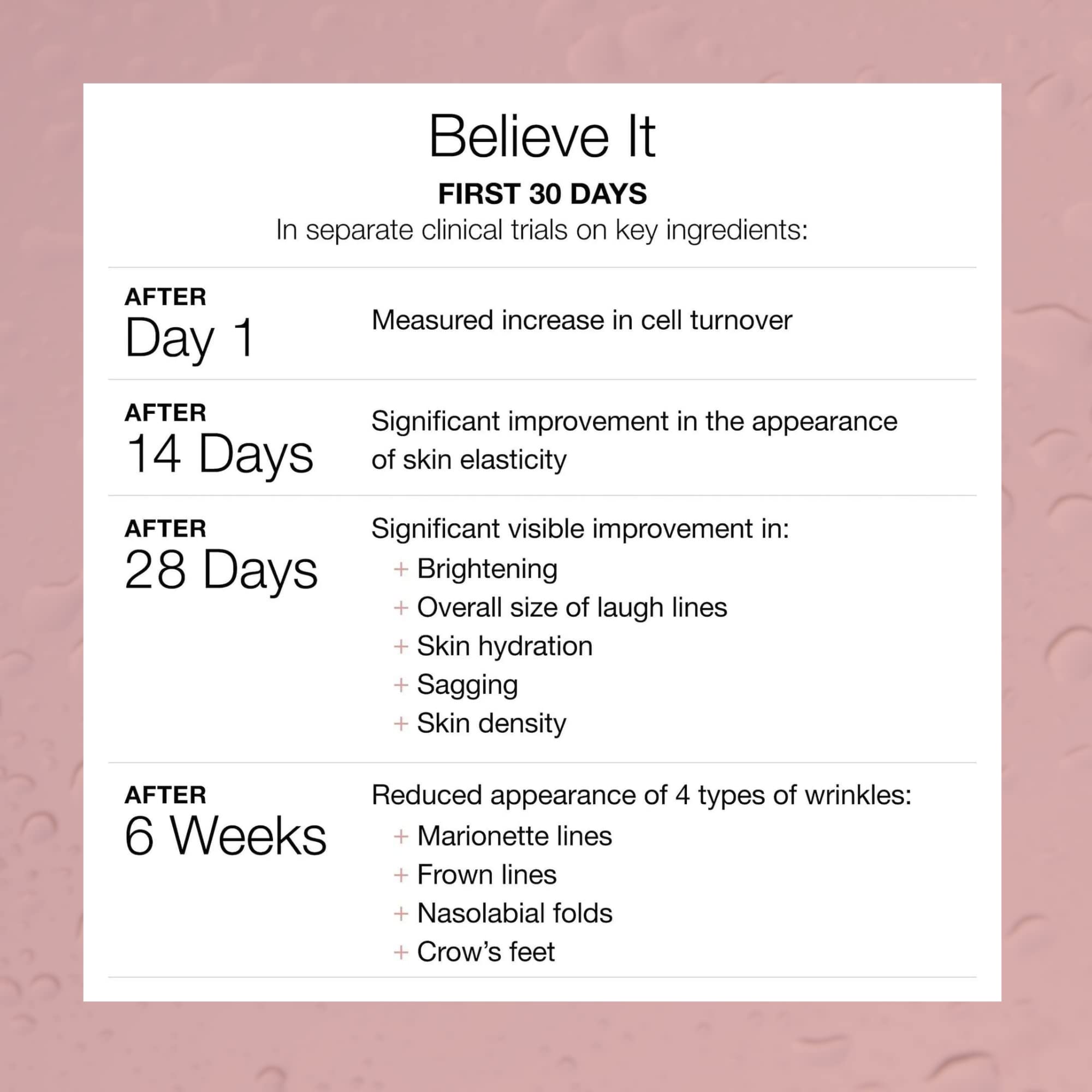 Serovital The Rejuvenators Bundle Advanced + Daily RetinAll Skincare Bundle Serovital Au supplements