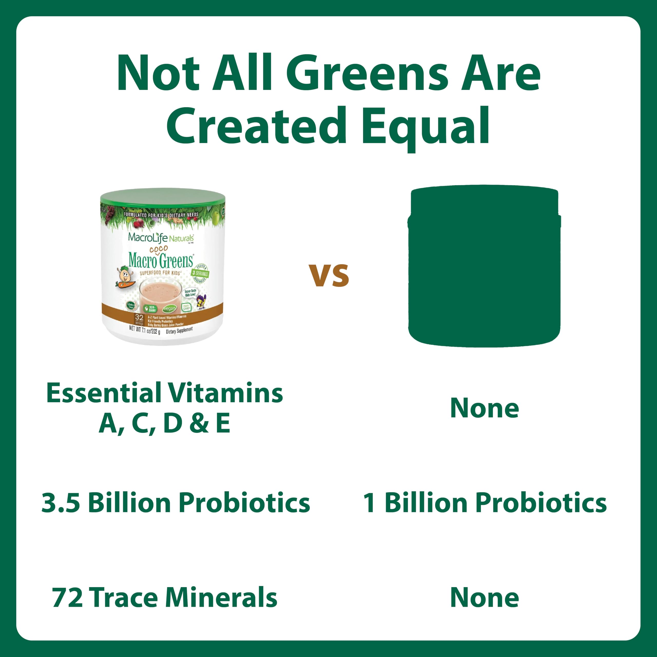 MacroLife Naturals MacroCoco Super Greens Drink, Chocolate Powder Superfood for Kids & Teens - Whole Food Fruit & Vegetable Multi-Vitamins Probiotics Digestive Enzymes & Fiber Supplement - 32 Servings MacroLife Naturals Au supplements
