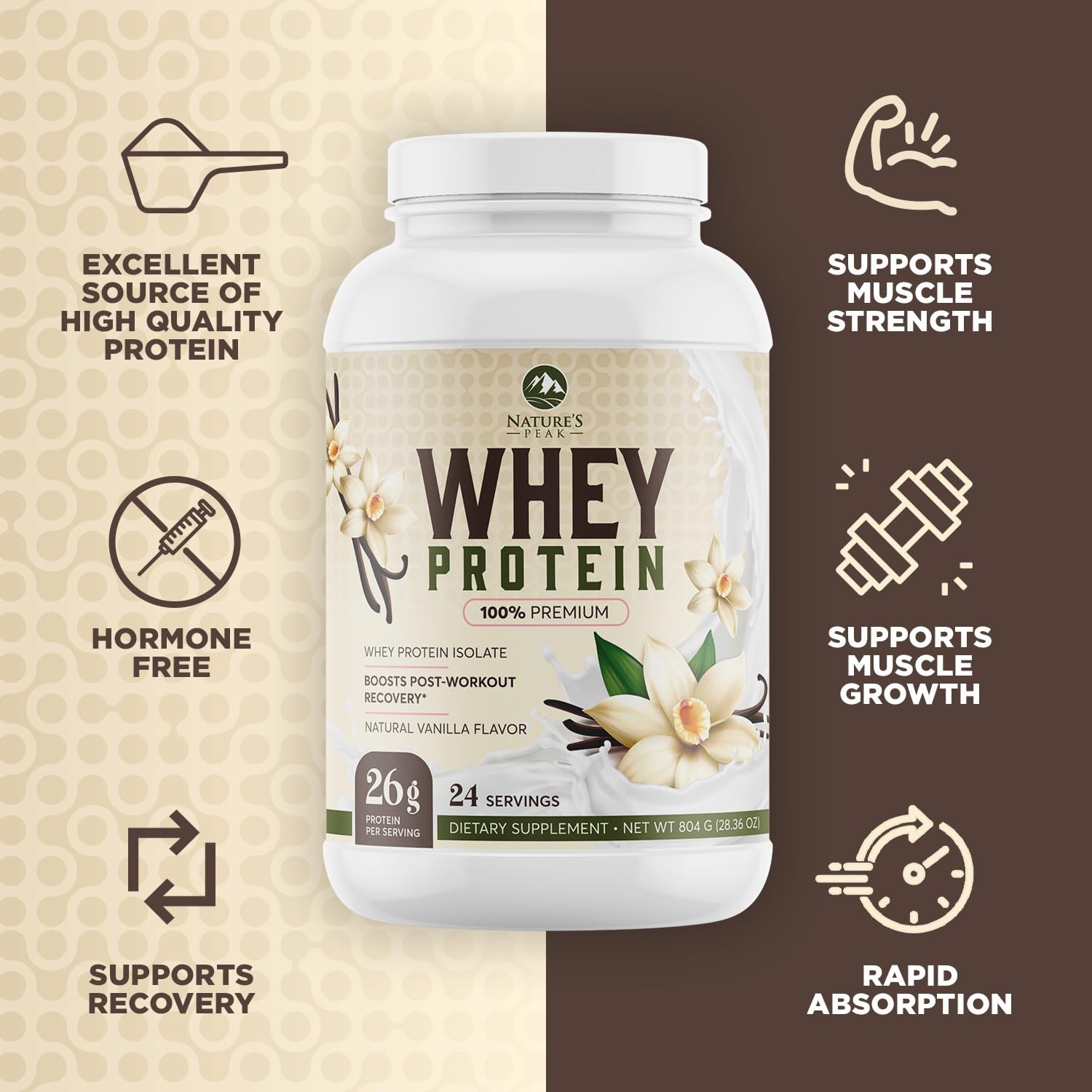 Nature's Protein Powder, 100% Whey Protein Powder Isolate, Immune Support, BCAAs Nature's Peak Au supplements