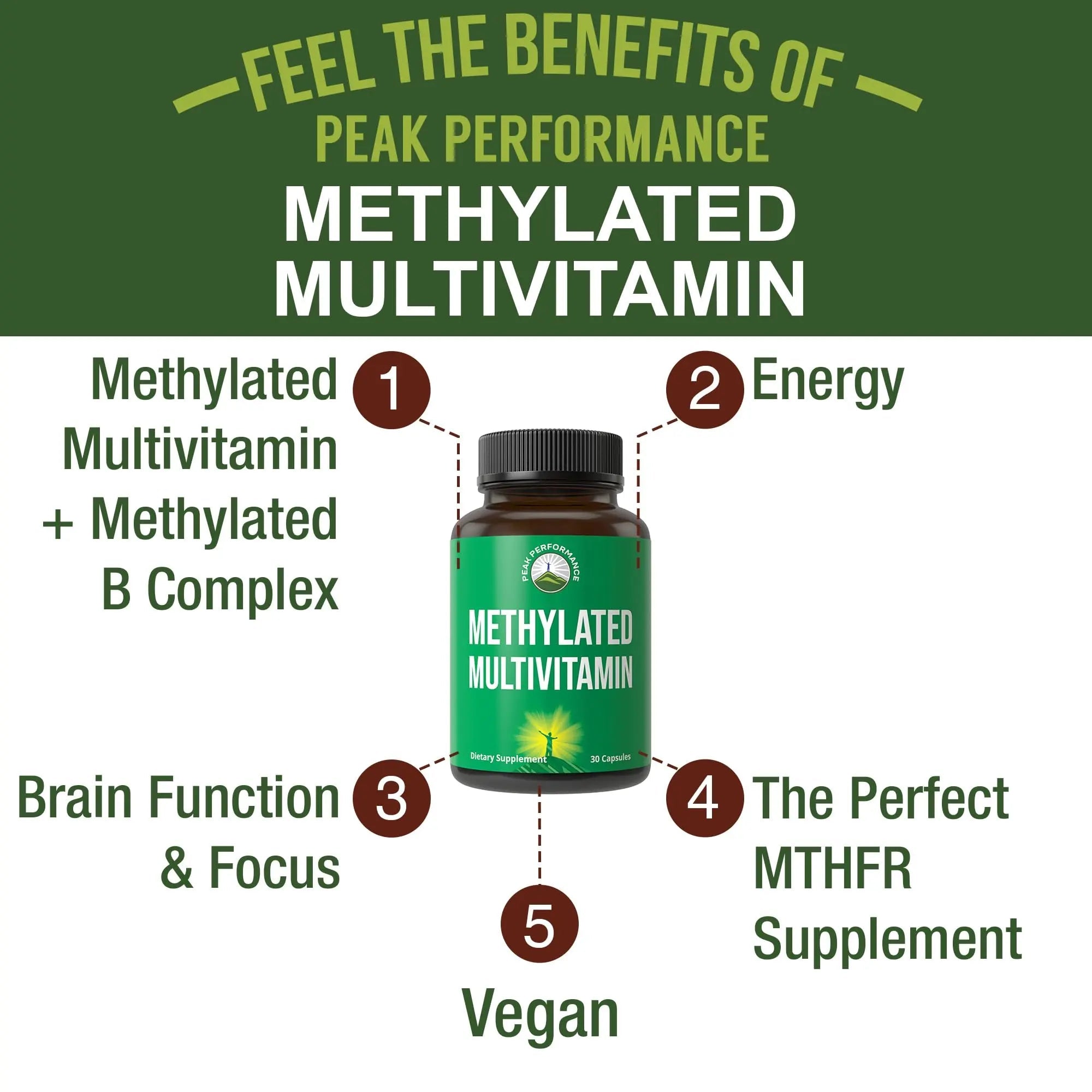 Methylated Multivitamin + Methylated B Complex Supplement. With Trimethylglycine (TMG), L Methylfolate, Methyl B12 + B1 + B2 + B6 Vitamins + Choline Peak Performance Au supplements