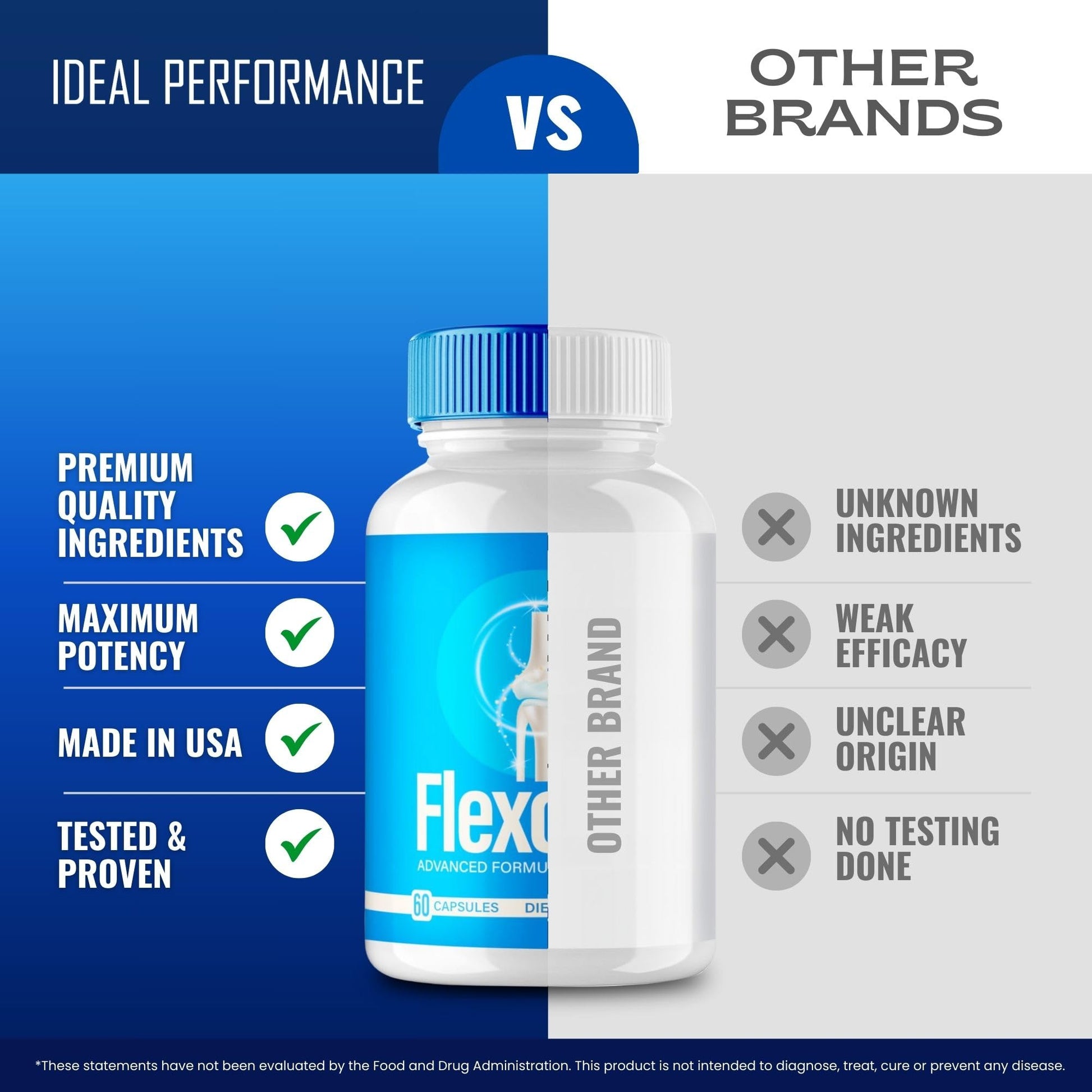 Flexopril Ultra Joint Support Capsules, Official Flexopril Supplement Pills, All-Natural Formula to Fortify Bones and Bolster Flexibility - Maximum Strength, FlexoprilUltra Pills Reviews (60 Capsules) IDEAL PERFORMANCE Au supplements