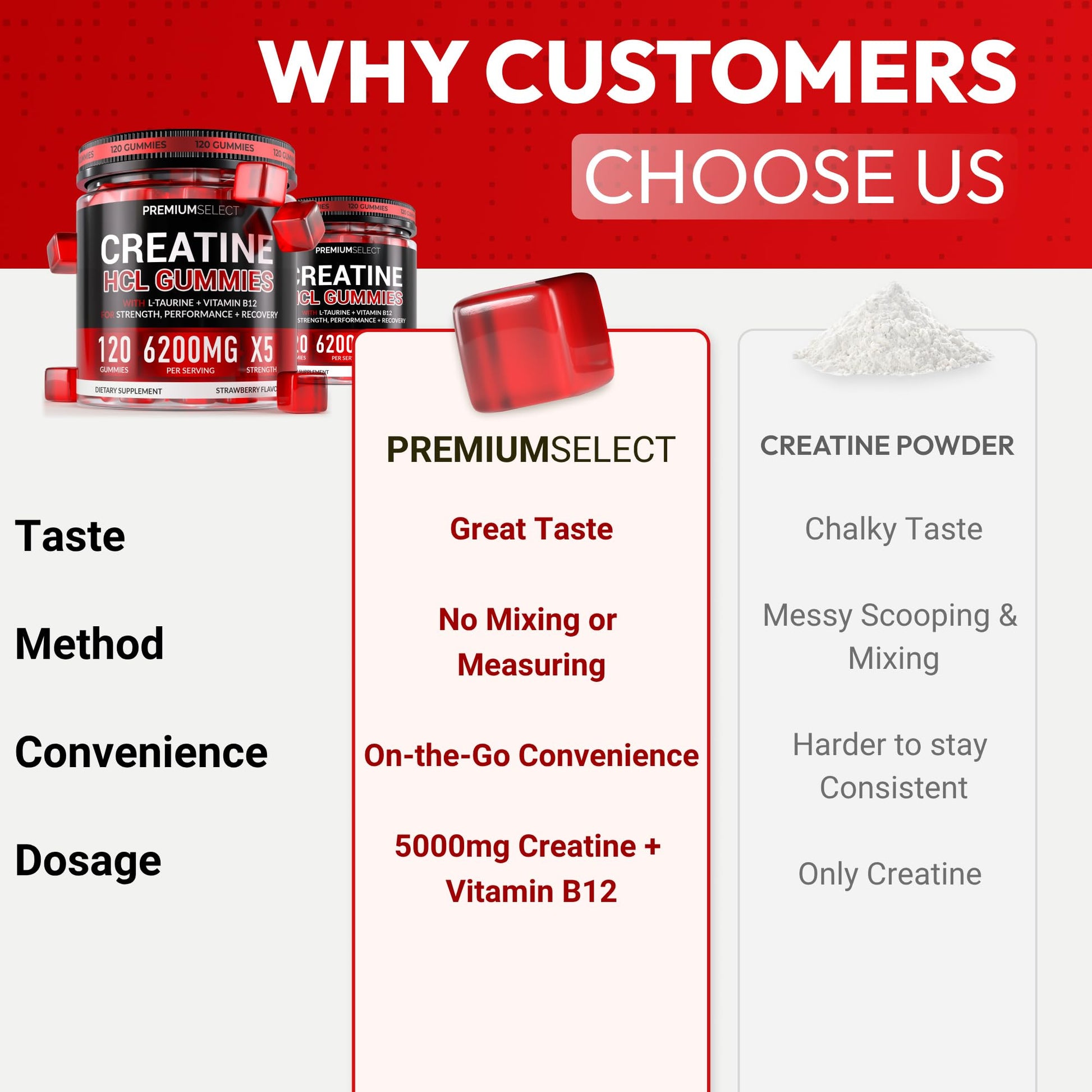 Creatine HCL for Adults 120 Gummies 6200mg - HCL Creatine Advanced Complex with L-Taurine + Vitamin B12 for Men & Women Muscle Strength & Builder, Energy Boost, Pre-Workout & Recovery Supplement Premium Select Nutrition Au supplements