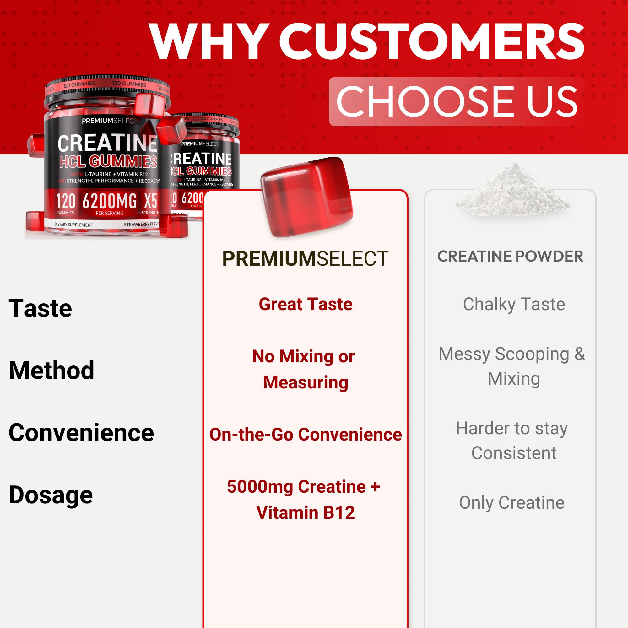 Creatine HCL for Adults 120 Gummies 6200mg - HCL Creatine Advanced Complex with L-Taurine + Vitamin B12 for Men & Women Muscle Strength & Builder, Energy Boost, Pre-Workout & Recovery Supplement Premium Select Nutrition Au supplements