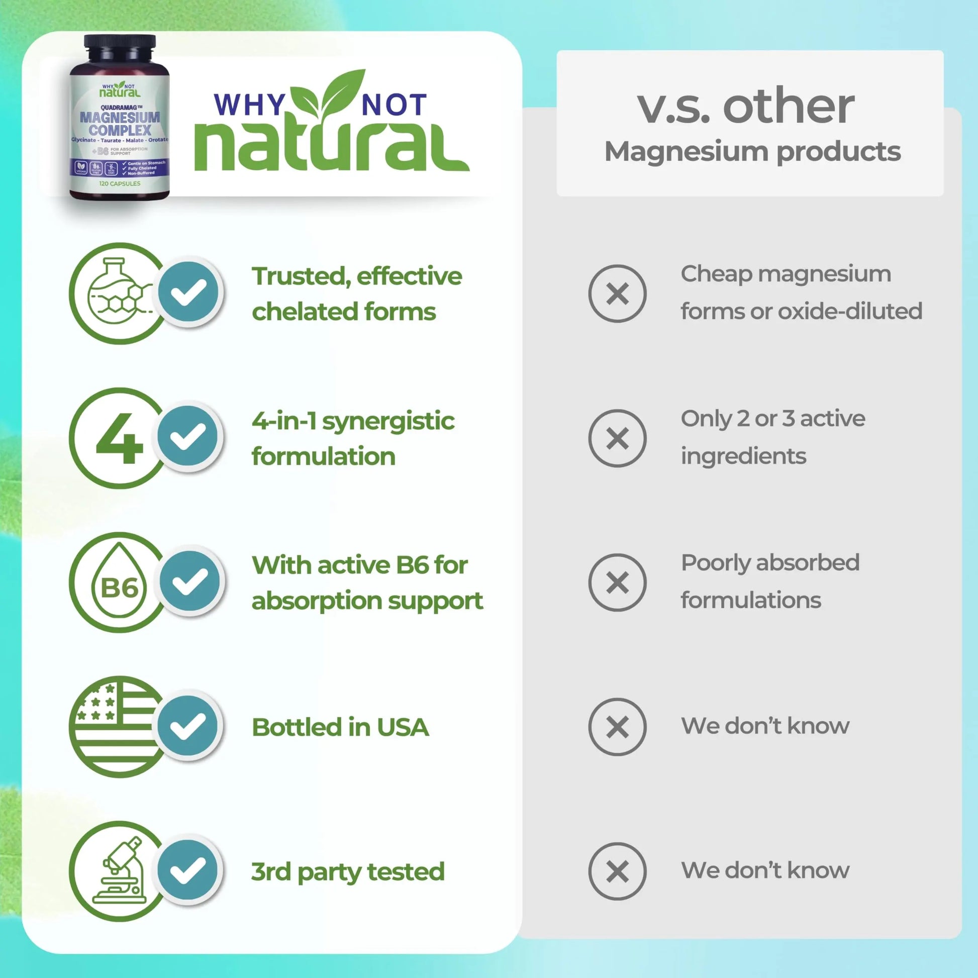 4-in-1 Magnesium Complex Supplement - Glycinate, Taurate, Malate, Orotate Blend - 300 mg per Serving, 120 Capsules Why Not Natural Au supplements