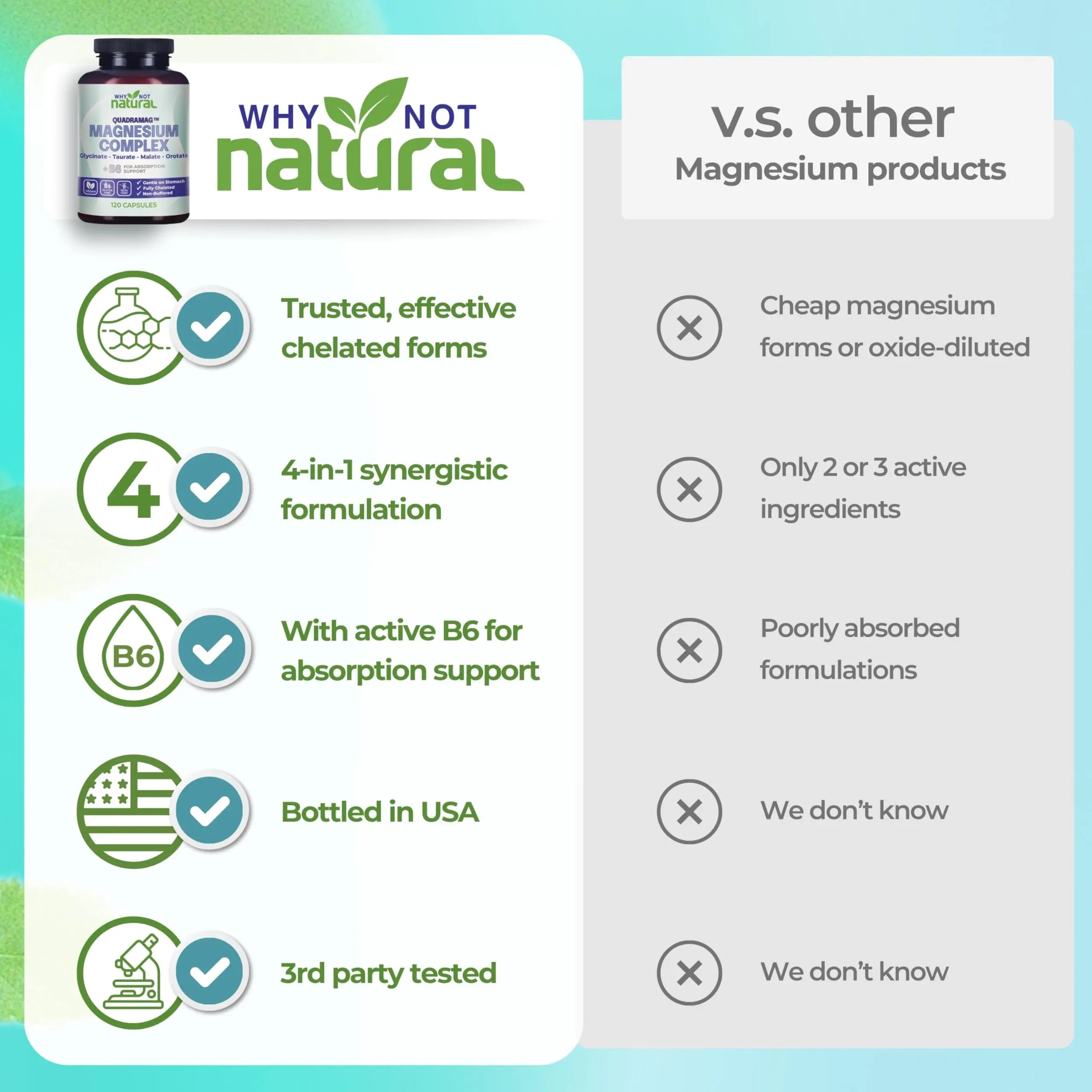 4-in-1 Magnesium Complex Supplement - Glycinate, Taurate, Malate, Orotate Blend - 300 mg per Serving, 120 Capsules Why Not Natural Au supplements