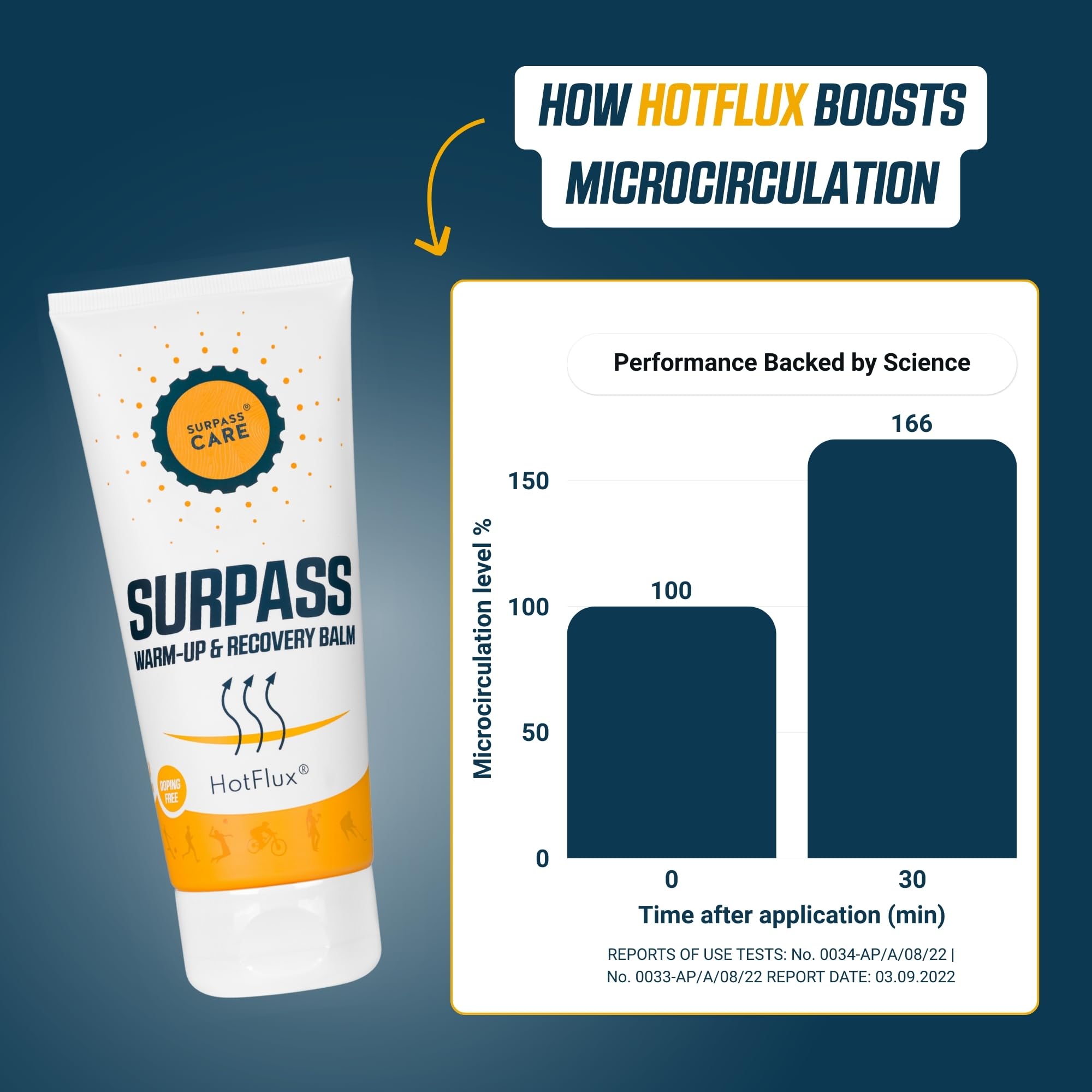Surpass Warm up & Recovery Balm 6.76oz - HotFlux Muscle & Joints Relief Rub - Innovative Body Warming - After Sport Recovery Support - Feet, Neck & Shoulders, Lower Back, Knees - No Irritation Surpass-Care Au supplements