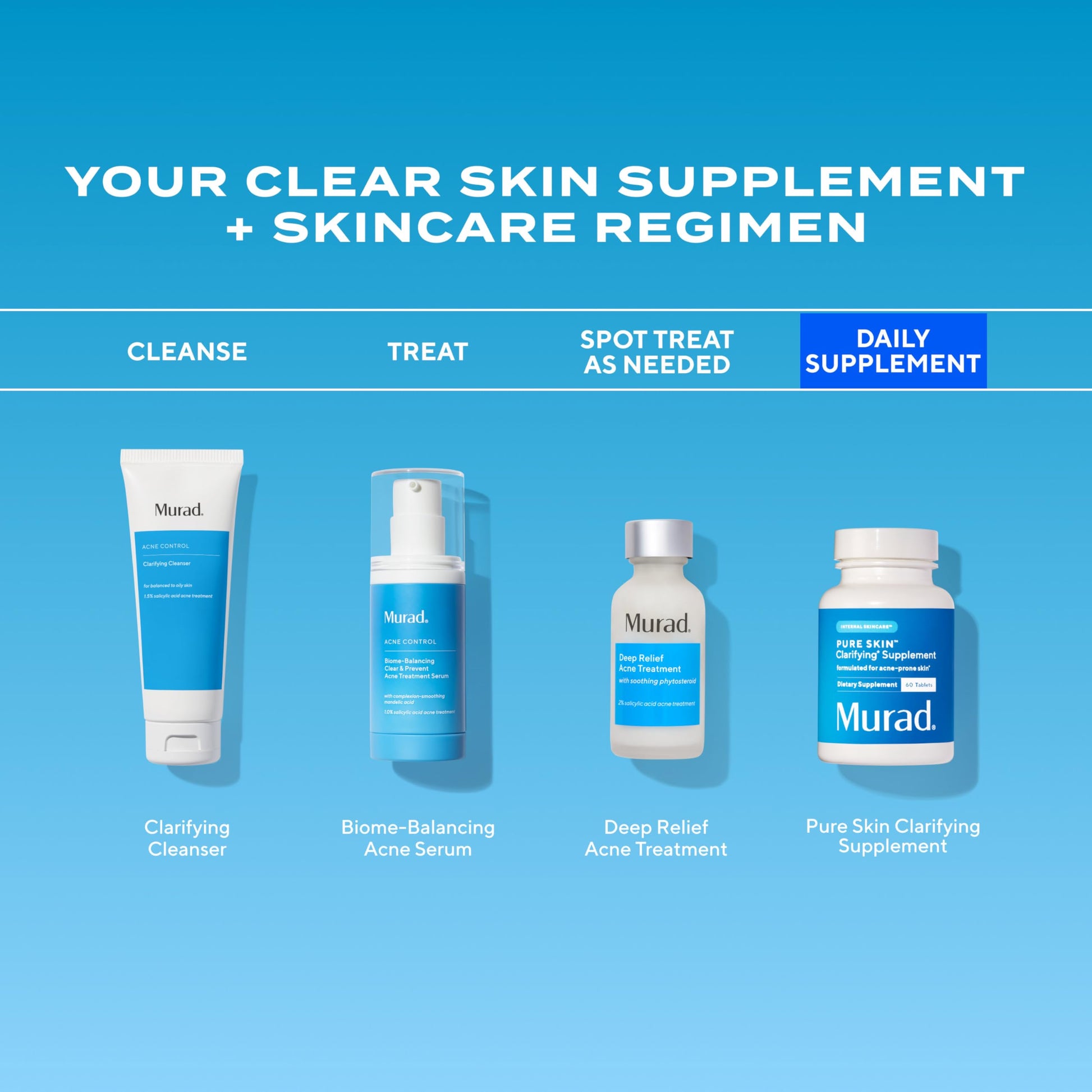 Murad Pure Skin Acne Supplements – 60 Tablets – Clear Skin Support with Blend of Vitamin A & B6, Zinc, Amino Acids, & Burdock Root – Promotes Healthy Skin, Oil Balance, Gut Health & Stress Relief Murad Au supplements
