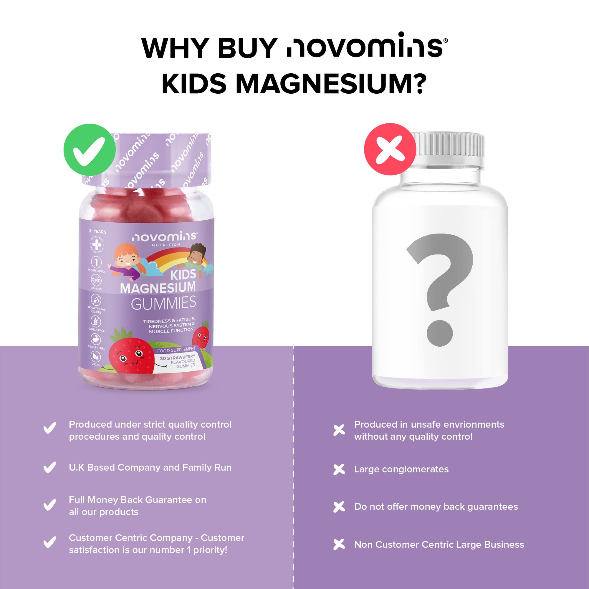 Kids Magnesium Gummies – Vegan - 1 Month Supply – Childrens Supplements – 30 Chewa novomins Au supplements