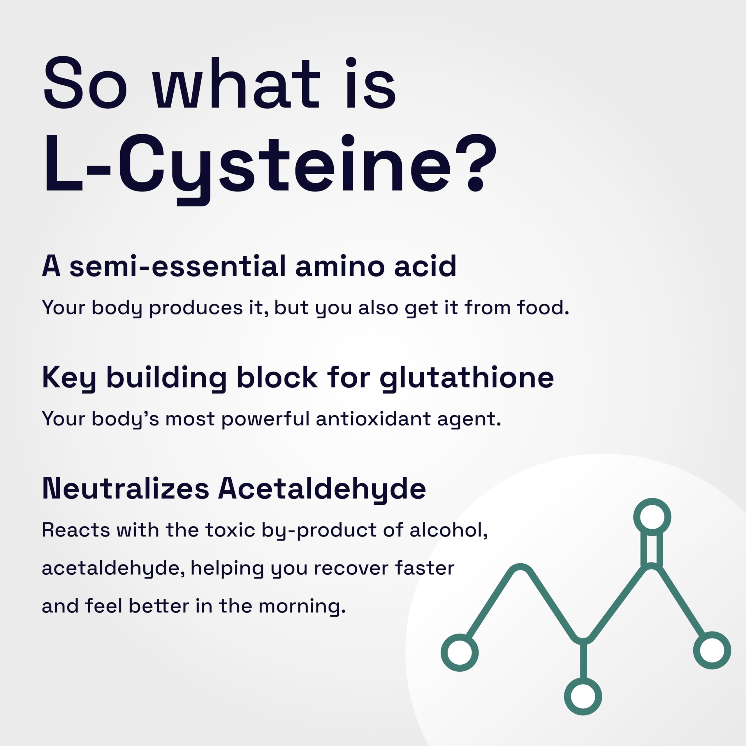 Not Drugs Proactive Hangover Support that Actually Works | Effective, Affordable & Backed by Science | 30 Capsules | 30 Doses | L-Cysteine, Vitamin B6, Vitamin C Not Drugs Au supplements