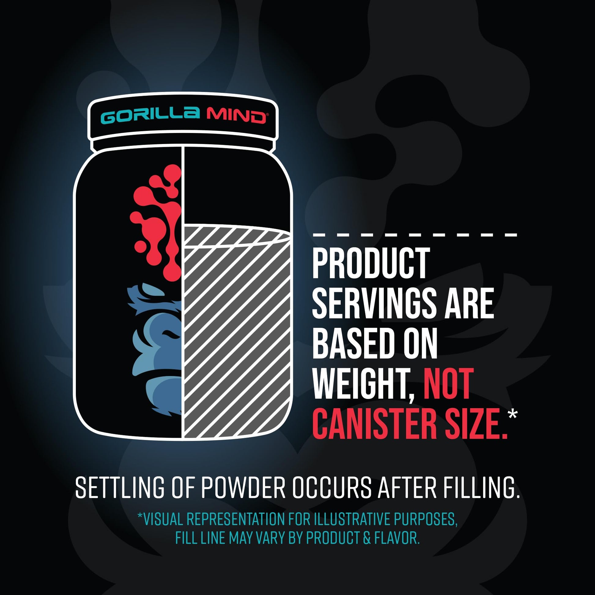 Gorilla Mode Premium Whey Protein - Chocolate Peanut Butter / 25 Grams of Whey Gorilla Mind Au supplements