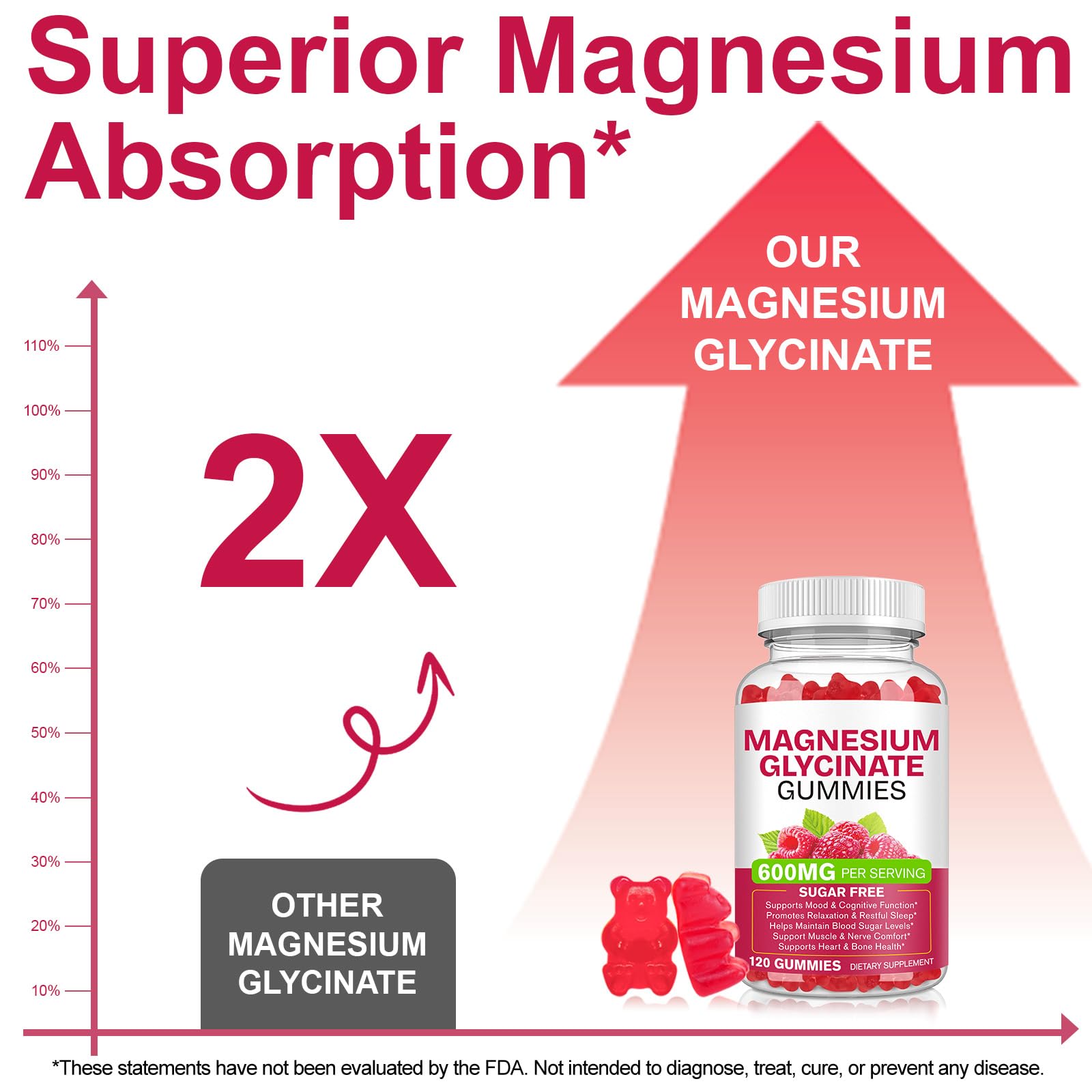 Magnesium Glycinate Gummies 600mg 120 Count - Sugar Free Magnesium Supplement - Supports for Sleep, Memory, Mood, Muscle, Relaxation, Heart & Bone Health BOIUOITI Au supplements