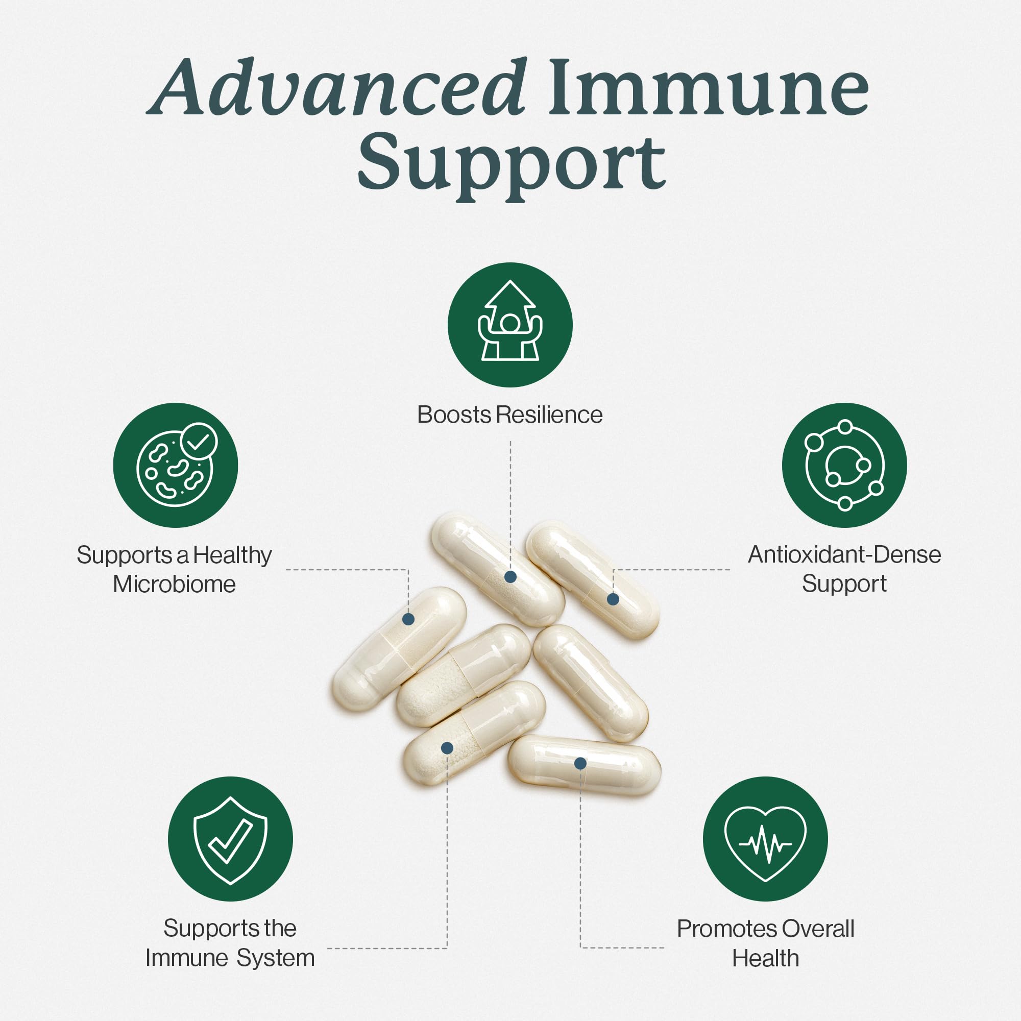 Dr. Fuhrman All Natural Immune Support Supplement | Whole-Food Derived Vitamin for Immunity Defense | Organic Mushrooms, & Berries | Organic Lion’s Mane, Maitake, Reishi, and Elderberry | 120 Caps Dr. Fuhrman Au supplements
