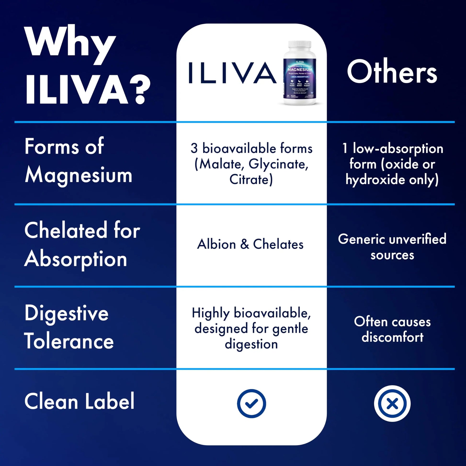 ILIVA Magnesium Glycinate 400mg -Triple Magnesium Complex (Glycinate+Malate+Citrate) - Chelated High Absorption Tablets for Sleep Support, Muscle Recovery, Bone Health, Energy&Calm - Vegan,120 Count ILIVA Au supplements
