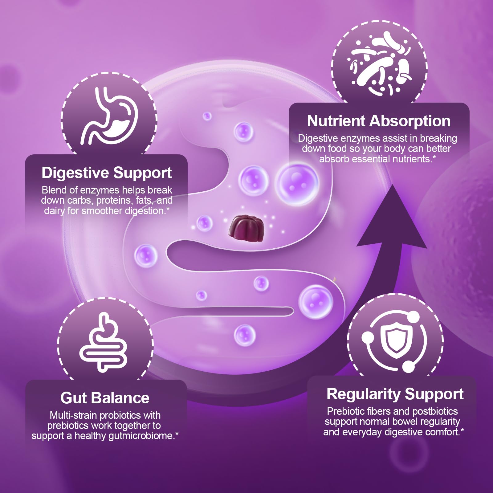 Migcopat Pre Post Probiotics Gummies, 5 in 1 Probiotic Prebiotic Postbiotic Digestive Enzymes with Fiber, 120 Billion CFU Probiotics Complete Gut Support, Sugar Free, Vegan, BlackBerry Flavor, 60 Cts Migcopat Au supplements