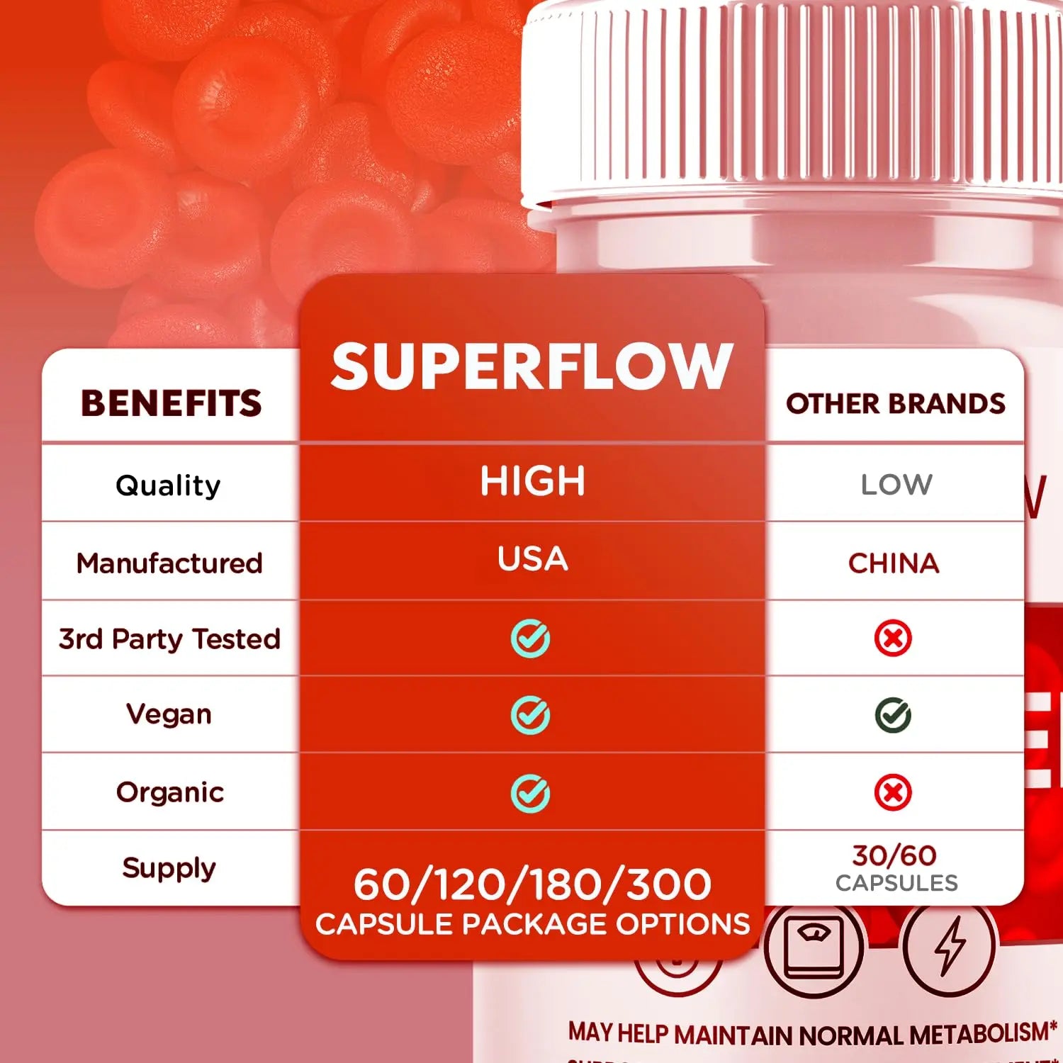 Super Flow Glycogen Support, Official SuperFlow Advanced Formula Glyco Optimizer Capsules, All Natural Super Flow Glycogen Pills, Daily Wellness Supplement to Support Healthy Balance (60 Capsules) Syvor Au supplements