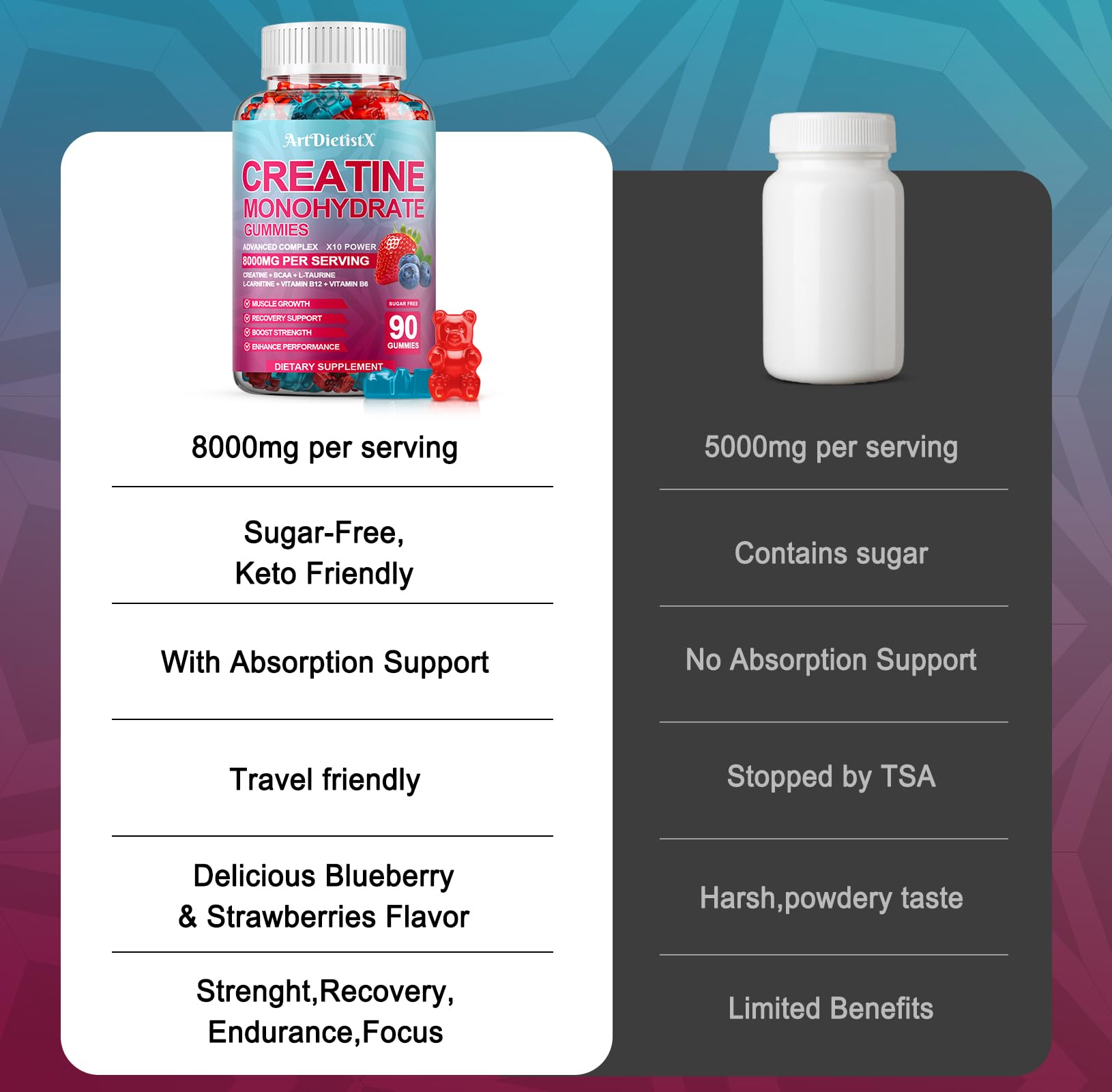 Creatine Monohydrate 8000mg Gummies with BCAA, L-Carnitine, Taurine & Vitamin B12 - Pre Workout Supplement for Muscle Growth, Strength & Energy, Multi-Flavor Chewable Gummies, 90 Count for Men & Women ArtDietistX Au supplements
