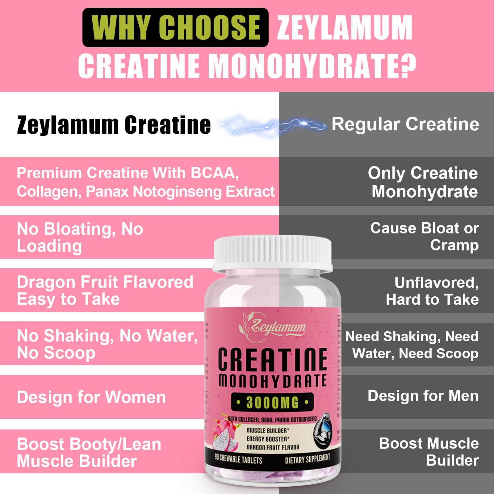 Creatine Monohydrate for Women, Creatine Supplement 3000mg, with Hydrolyzed Zeylamum Au supplements