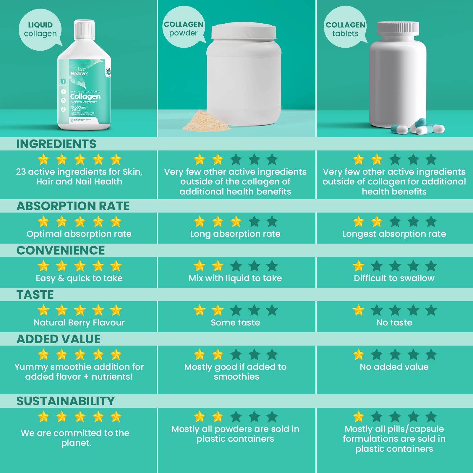 HEALIVE Marine Collagen Peptides - Skin, Hair, Nail & Joint, Support Against Premature Ageing HEALIVE Au supplements