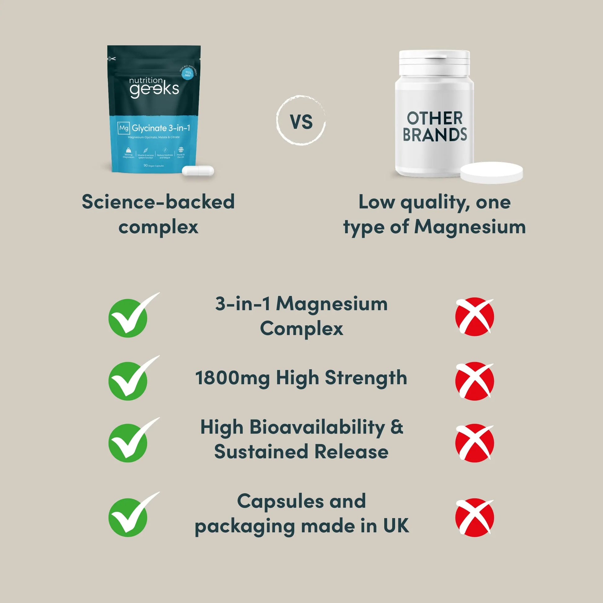 Magnesium Glycinate 3-in-1 Complex - 1800mg Supplements as Bisglycinate, Citrate Nutrition Geeks Au supplements