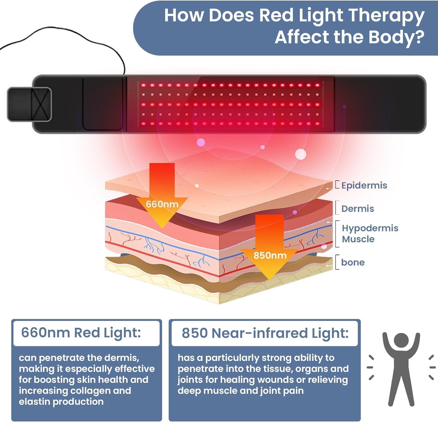 Red Light Therapy Belt - Near Infrared Light Therapy & Red Light Therapy for Body,660nm&850nm Adrxmexna Au supplements