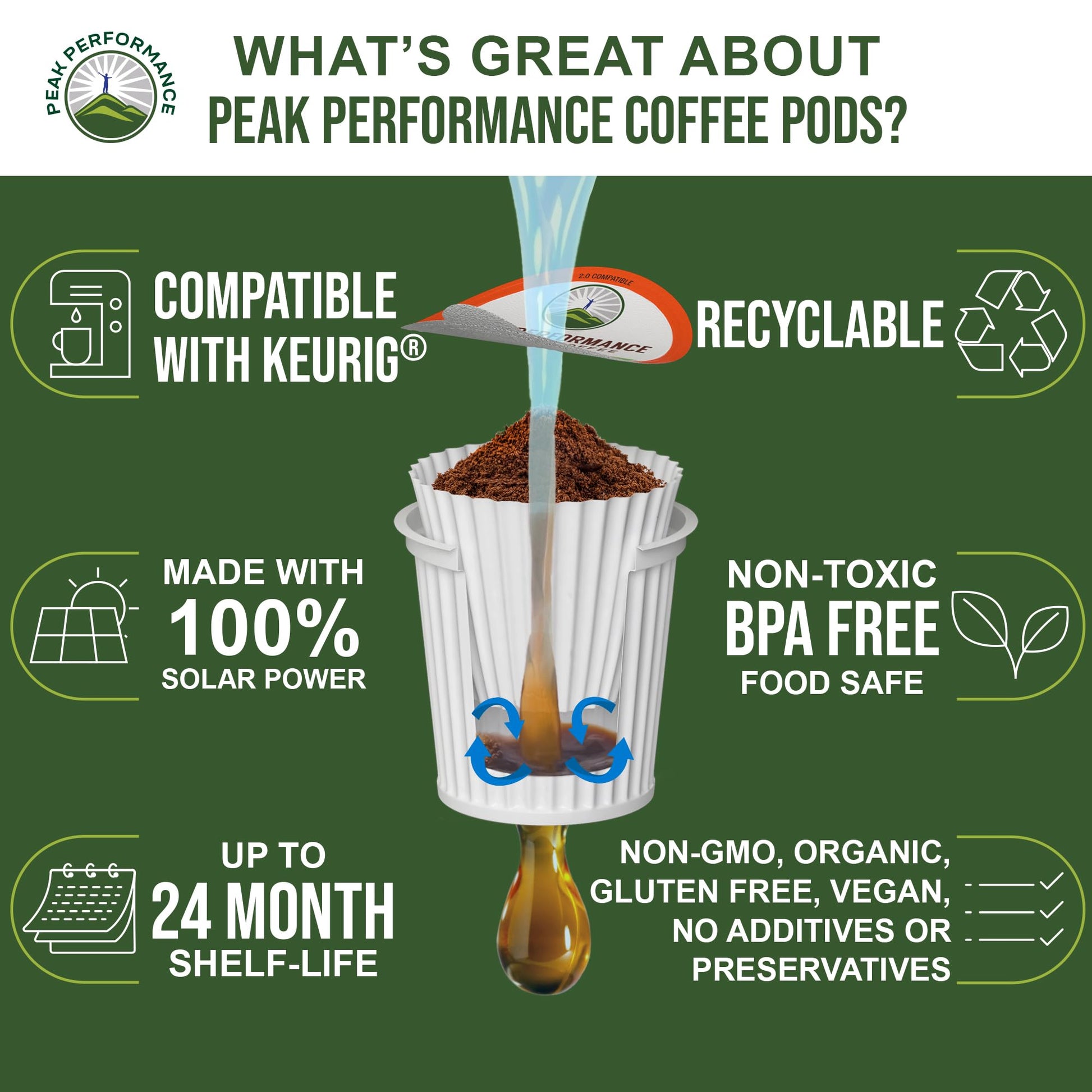 USDA Organic Coffee Pods - Compatible with K-Cup and Keurig Machines - High Altitude Fair Trade Low Acid Beans Medium Roast Single Serve 24 Count Recyclable Cups by Peak Performance Peak Performance Au supplements