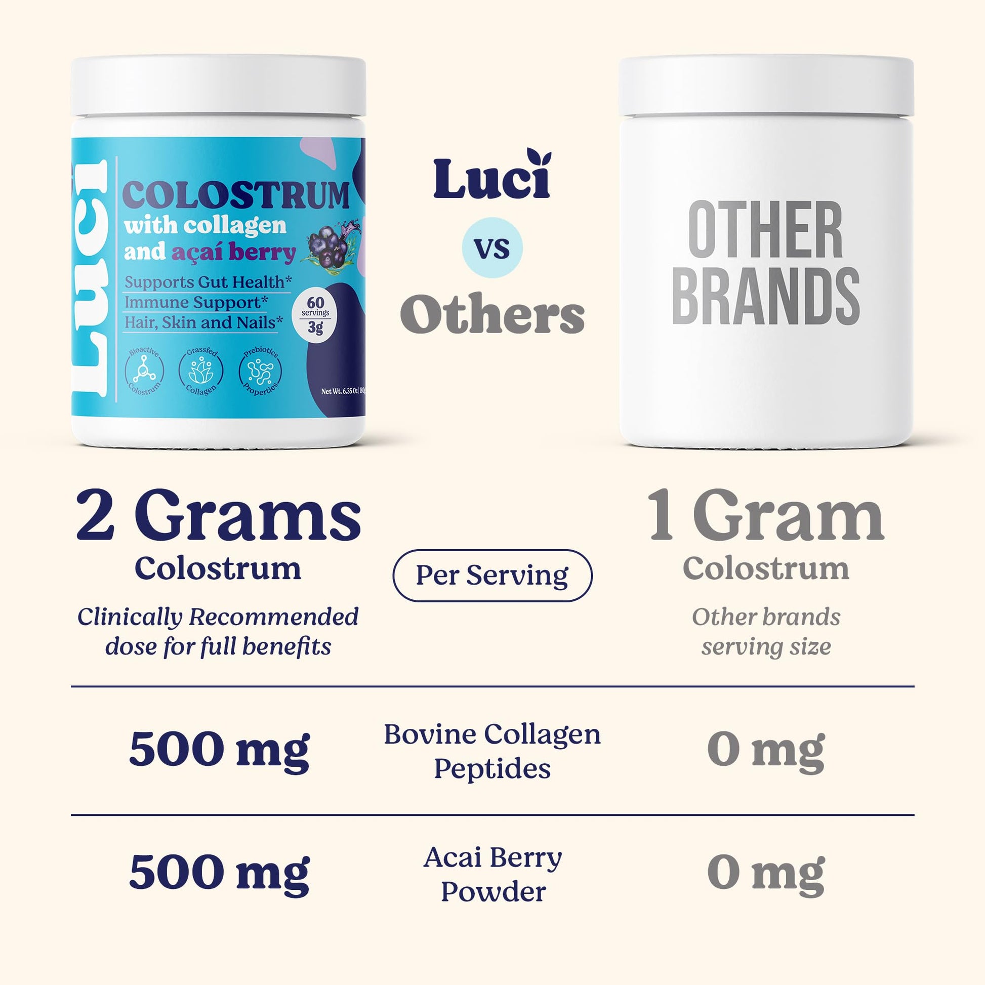 Luci Colostrum Powder 60 Servings, 3 in 1 with Collagen Peptides and Acai, Bovine Colostrum for Gut Health, Bloating, Collagen Protein for Muscle, Skin, Hair, Nails and Immunity, Gluten & Fat Free Luci Nutrition Au supplements