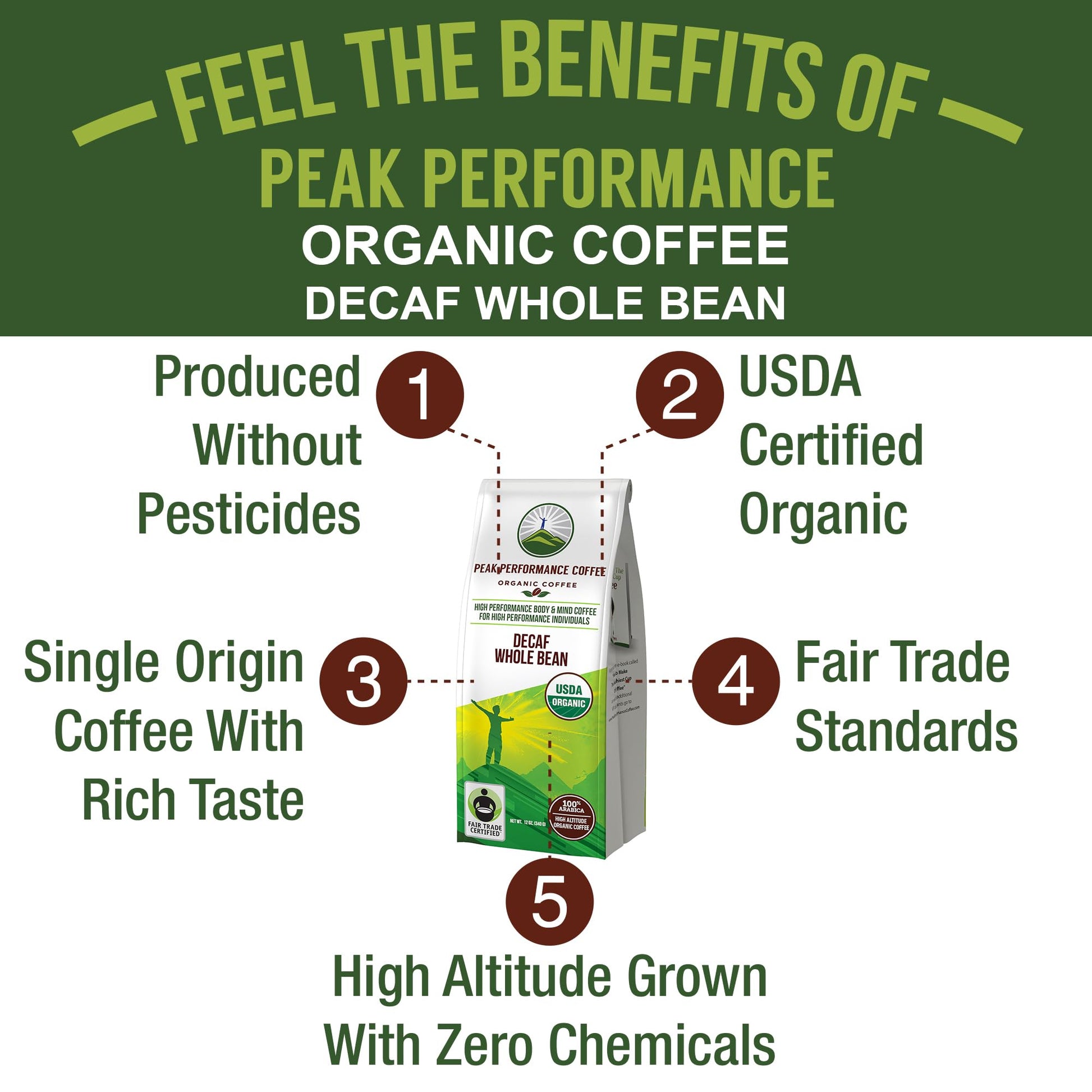 Peak Performance High Altitude Organic Decaf Coffee - Fair Trade, Low Acid, Non GMO, Beans Full of Antioxidants - Medium Roast Smooth Tasting USDA Certified Organic Decaffeinated Whole Bean 12 oz Peak Performance Au supplements