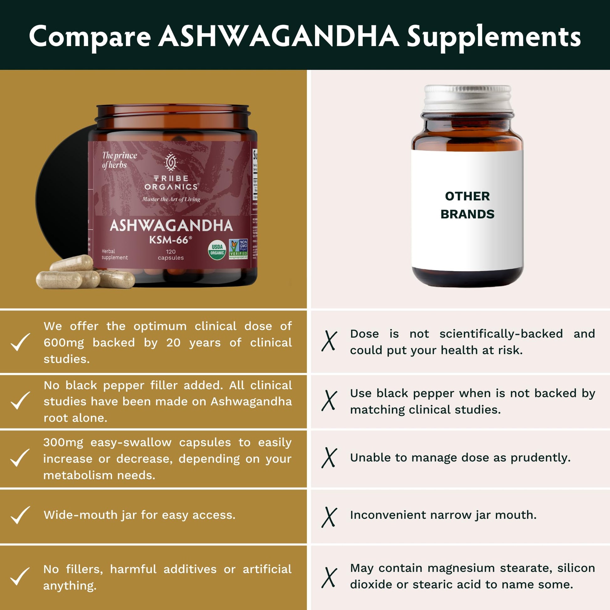 TRIBE ORGANICS Ashwagandha KSM 66 Pure Organic Root Powder Extract Ayurvedic TRIBE ORGANICS Au supplements