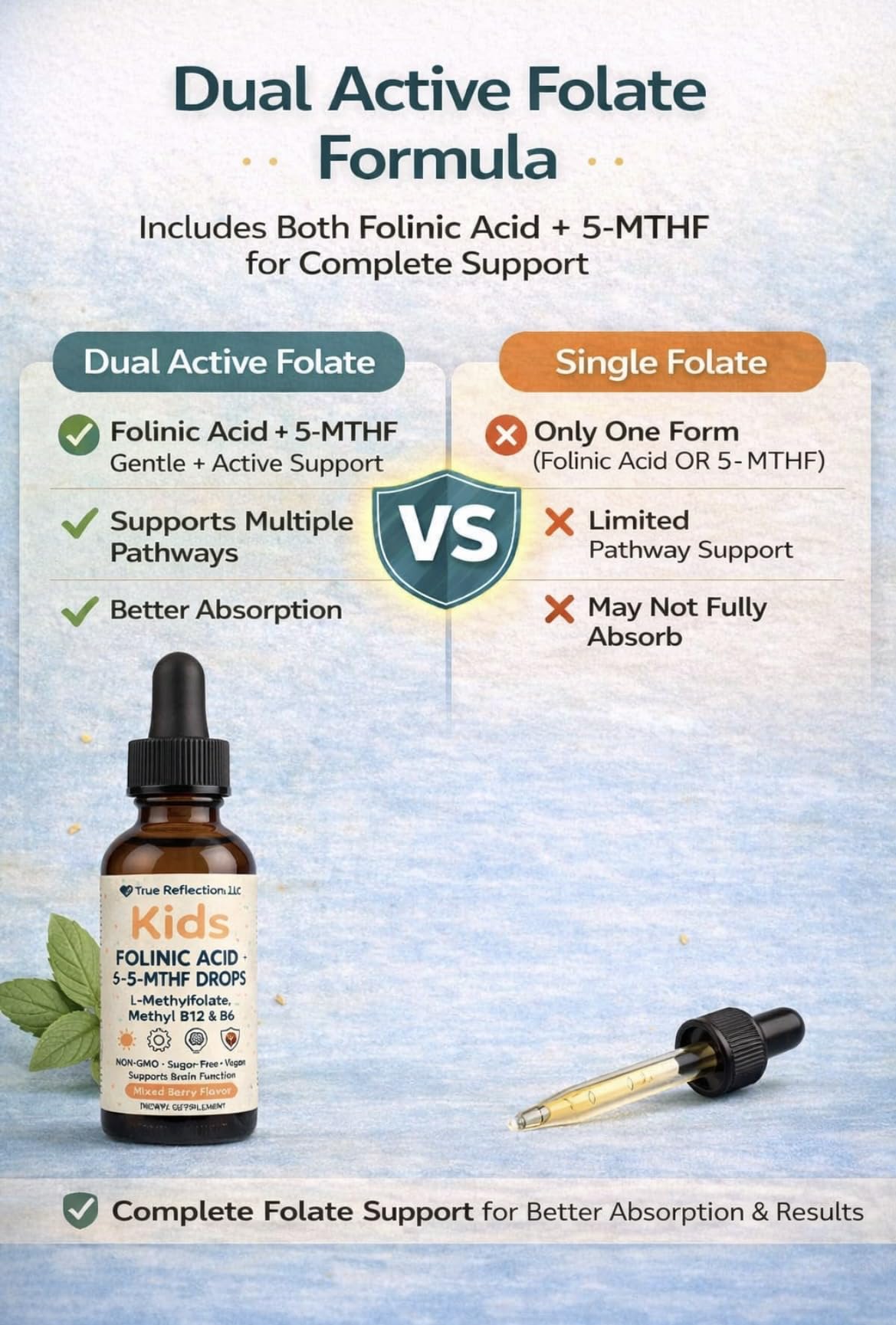 Folinic Acid Drops Kids 800 mcg + L-Methylfolate + B12 +P5P B6 Gentle Methylation Great Taste, Magnesium Glycinate, Vitamin D3 & C Folate Support for Brain,Focus, Mood & Cellular Health 5-MTHF Drops True reflectionz Au supplements