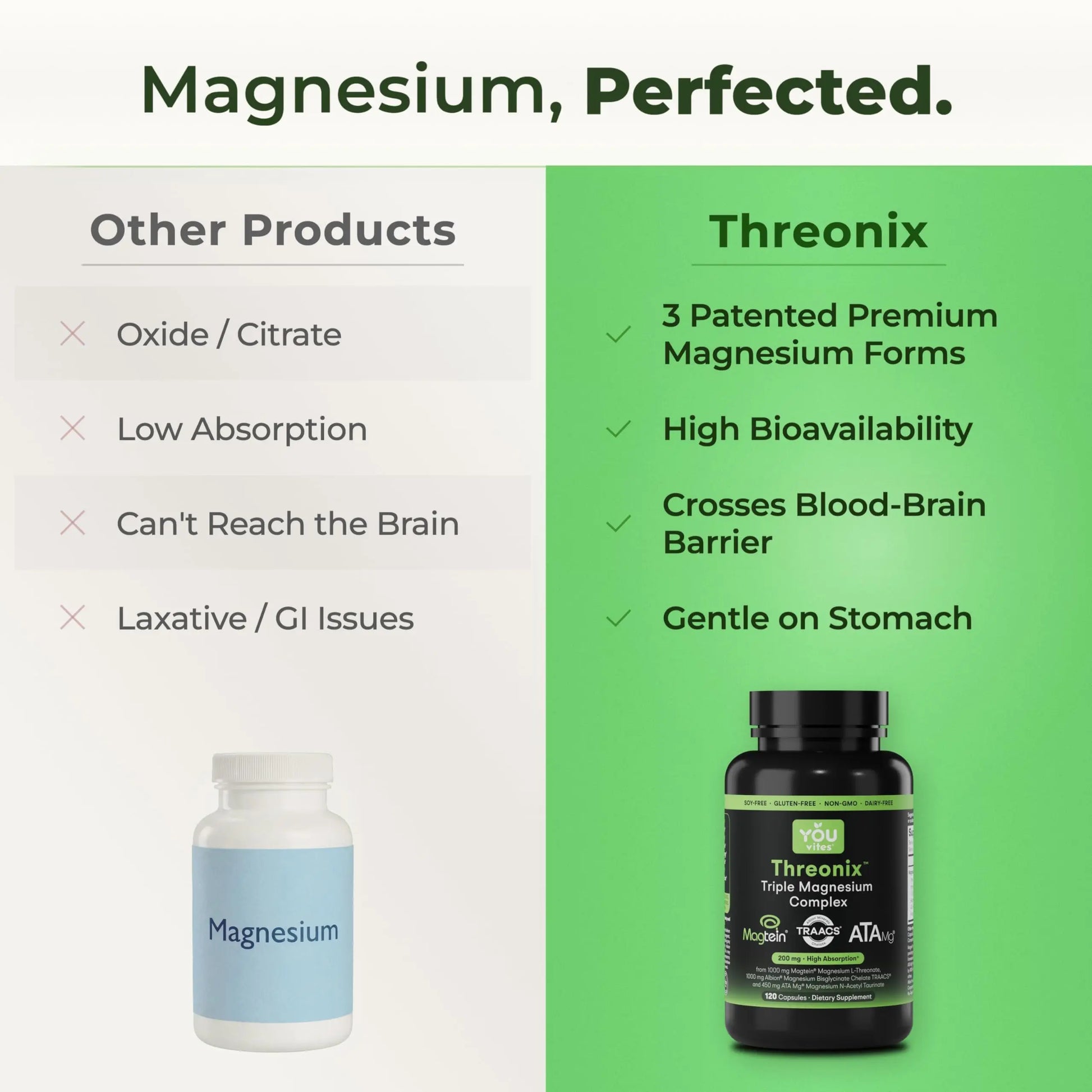 You Vites Threonix Triple Magnesium Complex - Magtein L-Threonate, Bisglycinate Chelate TRAACS & ATA Mg - Brain, Sleep, Mood & Focus Support - High Absorption, Gentle on Stomach - 120 Capsules You Vites Au supplements