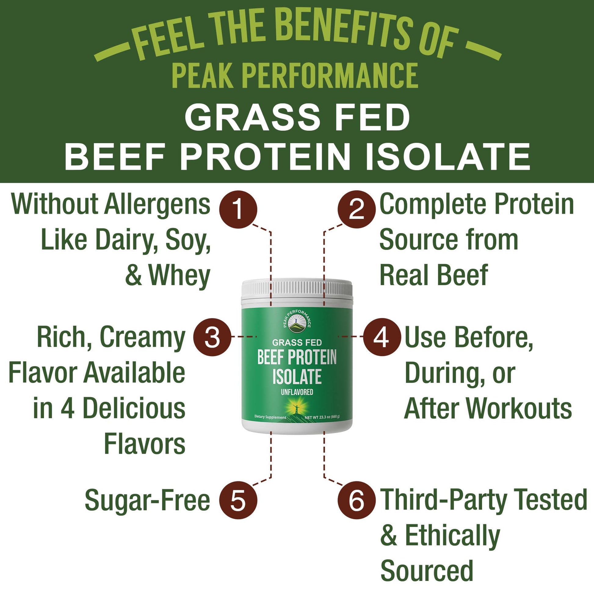 Grass Fed Beef Protein Powder - Lactose Free Great Tasting Beef Protein Isolate. Complete Animal Based Non Dairy Paleo Carnivore Supplement for Prime Muscle Building. No Whey. Unflavored Peak Performance Au supplements