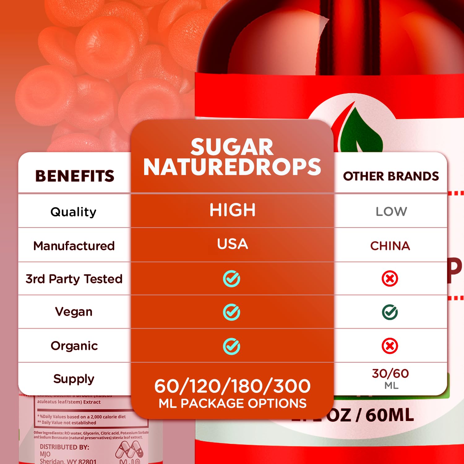 Sugar Nature Drops, Official SugarNature Blood Health Support Drops with All Natural Ingredients, Sugar Nature Liquid Supplement Optimal Health & Wellness Support with Premium Vitamins (30 Servings) MJO Au supplements