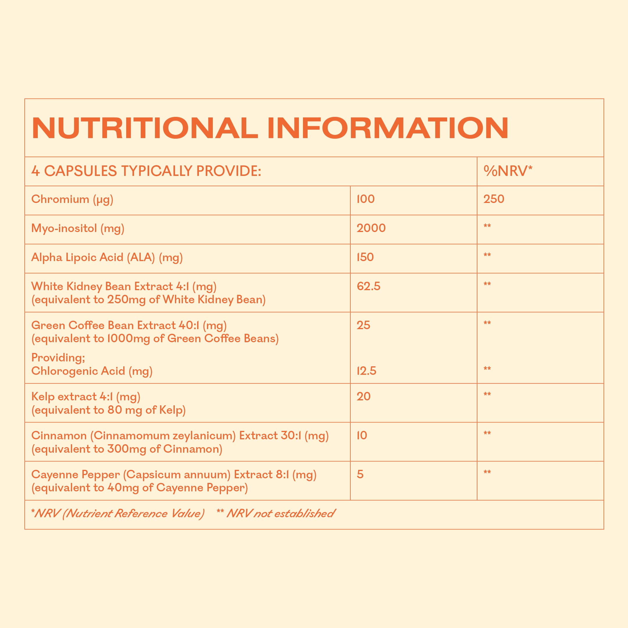 MyOva Metabolism PCOS Supplement - 120 capsules, 30-Day Supply - 2000mg MyOva Au supplements
