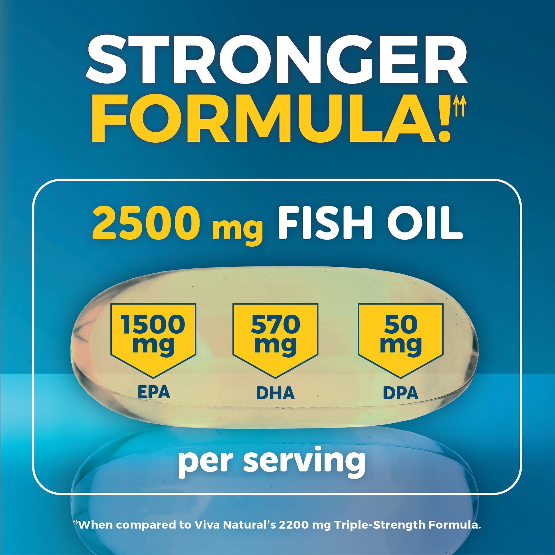 Triple Strength Fish Oil Omega 3 Supplements for Women and Men – 2500 mg High-Potency, Easy-to-Absorb Re-esterified Triglyceride Form, Pescatarian-Friendly DPA Omega 3 EPA DHA Supplement,180 Softgels Viva Naturals Au supplements