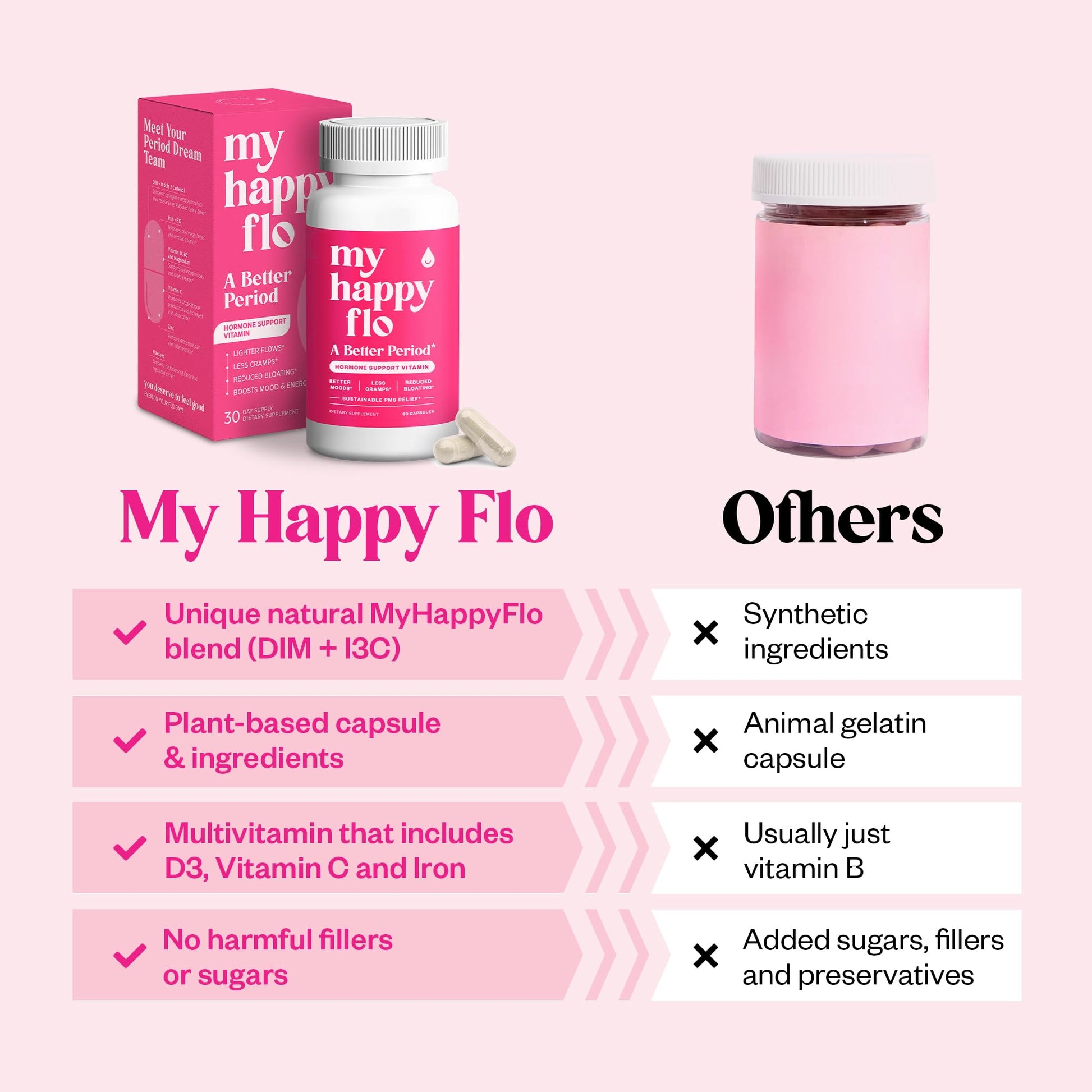 My Happy Flo PMS Support Supplement for Women with Iron, PMS Relief Hormone Support for Women, 10-in-1 PMDD Supplements for Women | DIM & I3C Indole-3-Carbinol for Cramp Relief, Heavy Flow - 60 Caps My Happy Flo Au supplements