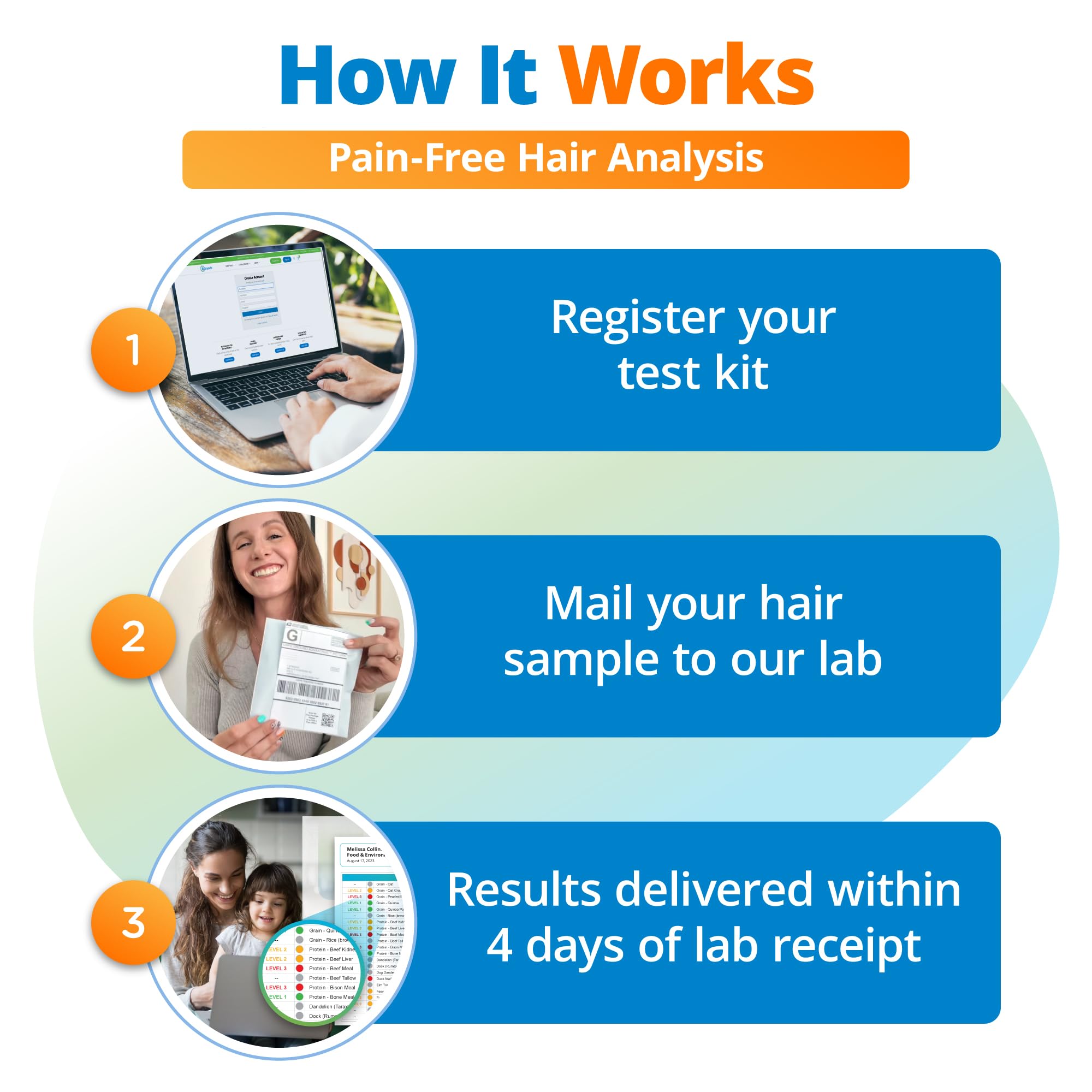 5Strands Food Intolerance & Environmental Sensitivity Test for Adults & Children, 950 Items Tested, Kids Intolerance Testing Kit, at Home Gut Health Assessment, Fast 4 Day Results 5Strands Au supplements