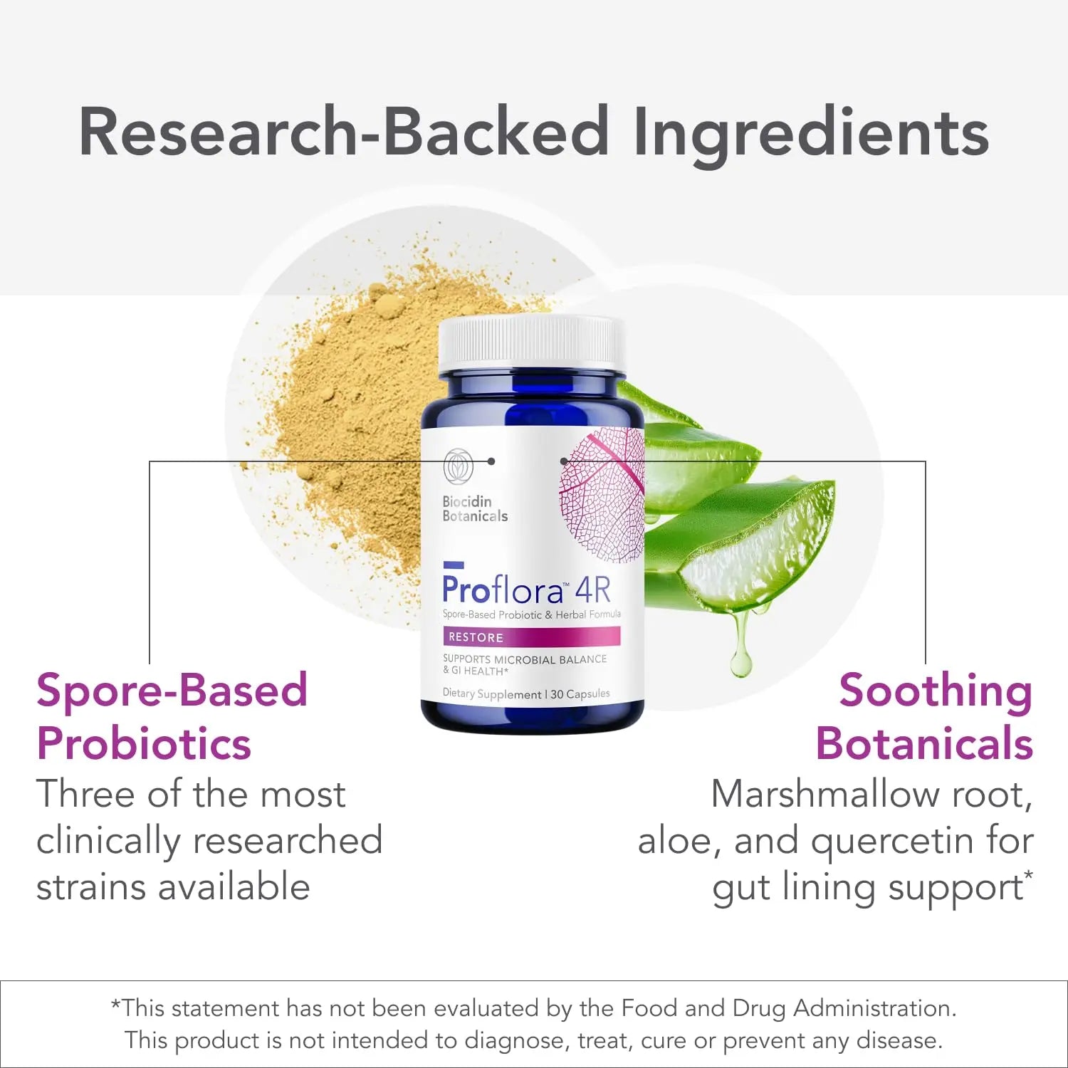 Biocidin Proflora 4R Spore Probiotic - Digestive Health Probiotics for Women & Men - Clinically Researched Bacillus Strains & Organic Aloe, Marshmallow Root for Gut Support (30 Vegan Capsules) Bio-Botanical Research Au supplements