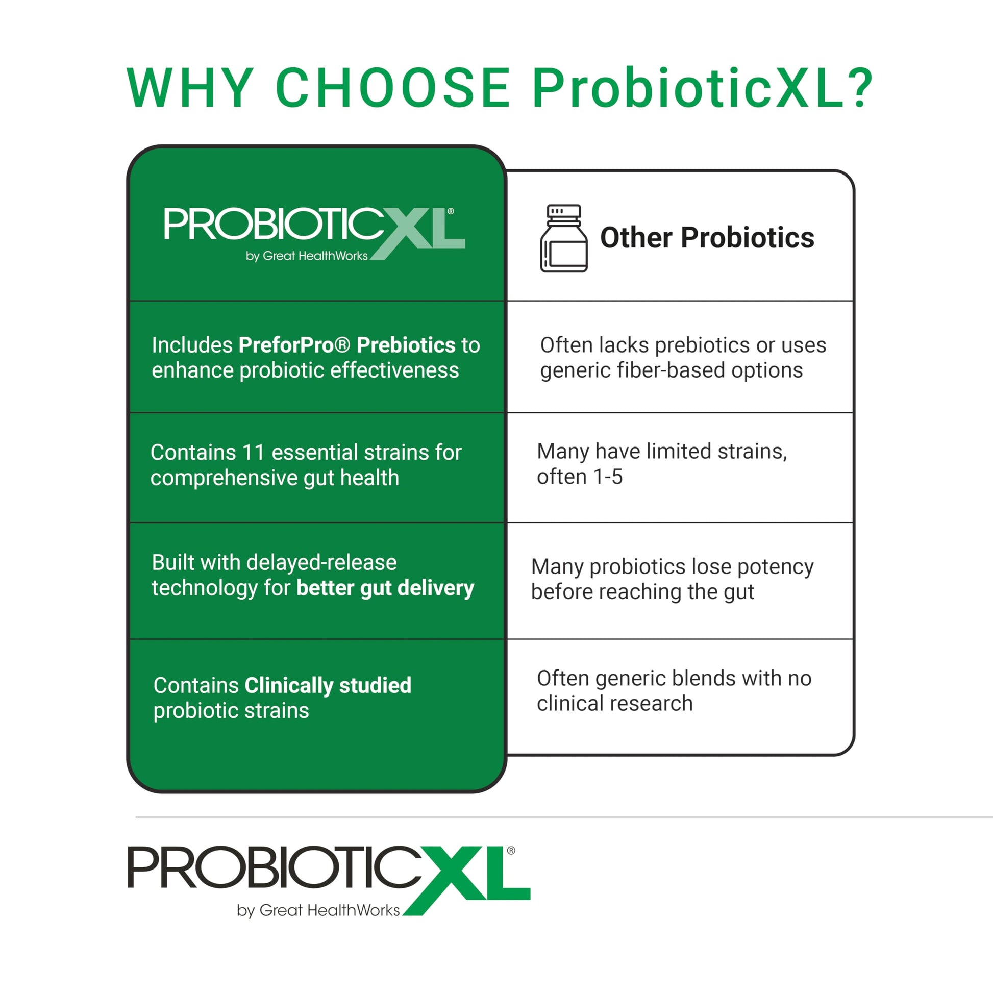 OmegaXL ProbioticXL - Probiotic & Prebiotic, Shelf Stable - Blend 11 Strains - Promote Healthy Gut Flora Growth, 12.5 Billion CFU - Non-GMO, Gluten-Free - 30 Veggie Caps OmegaXL Au supplements
