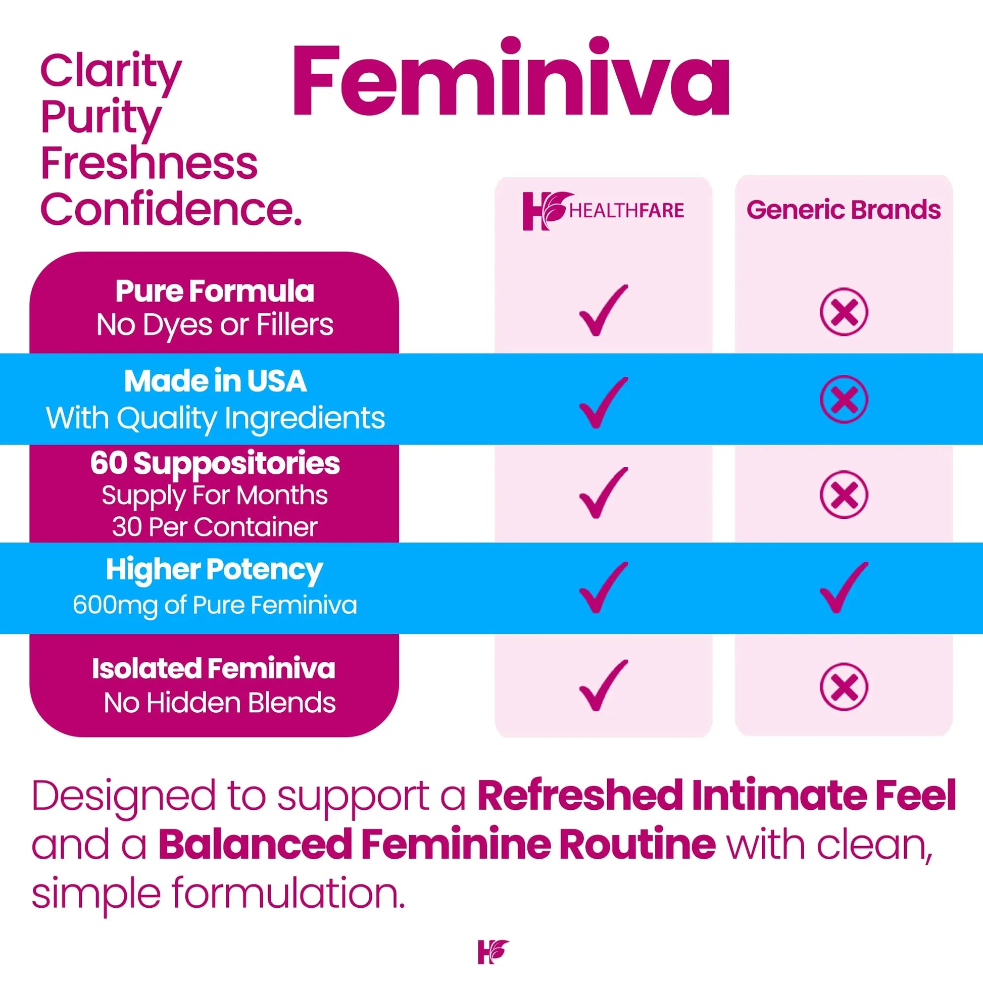 Healthfare Feminiva Boric Acid Suppositories | 2-Pack | 30 Vaginal Suppositories Each | 600mg | 100% Pure | Made in The USA Healthfare Au supplements