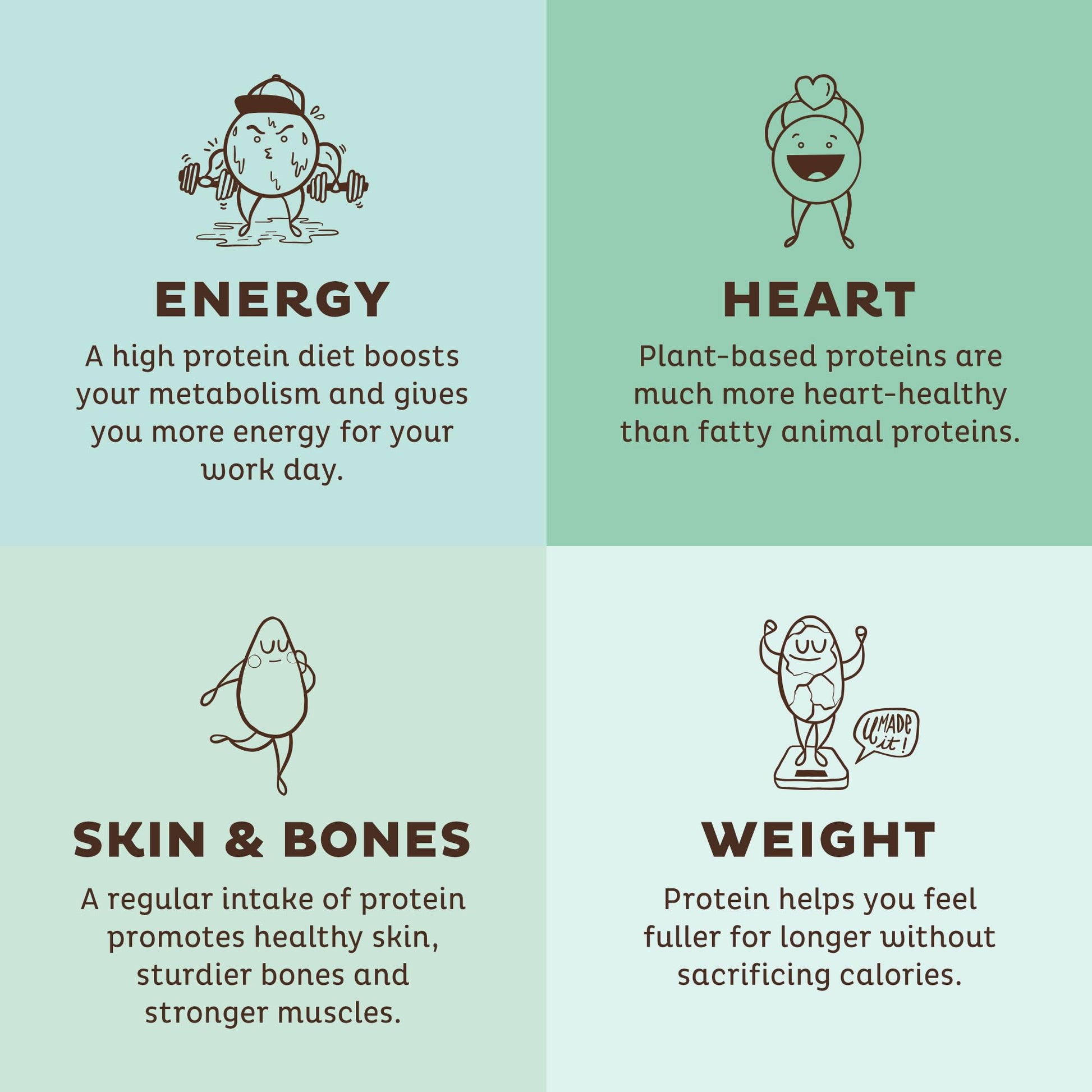 KOS Vegan Protein Powder, Unflavored & Unsweetened - Low Carb Pea Protein Blend KOS Au supplements