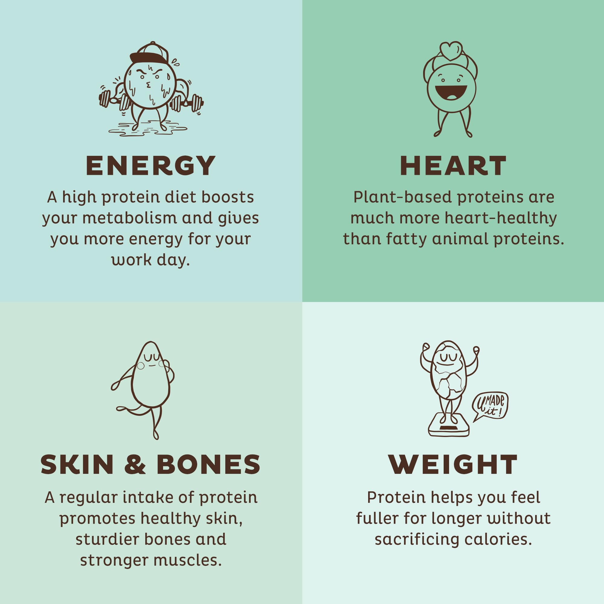 KOS Vegan Protein Powder, Unflavored & Unsweetened - Low Carb Pea Protein Blend KOS Au supplements