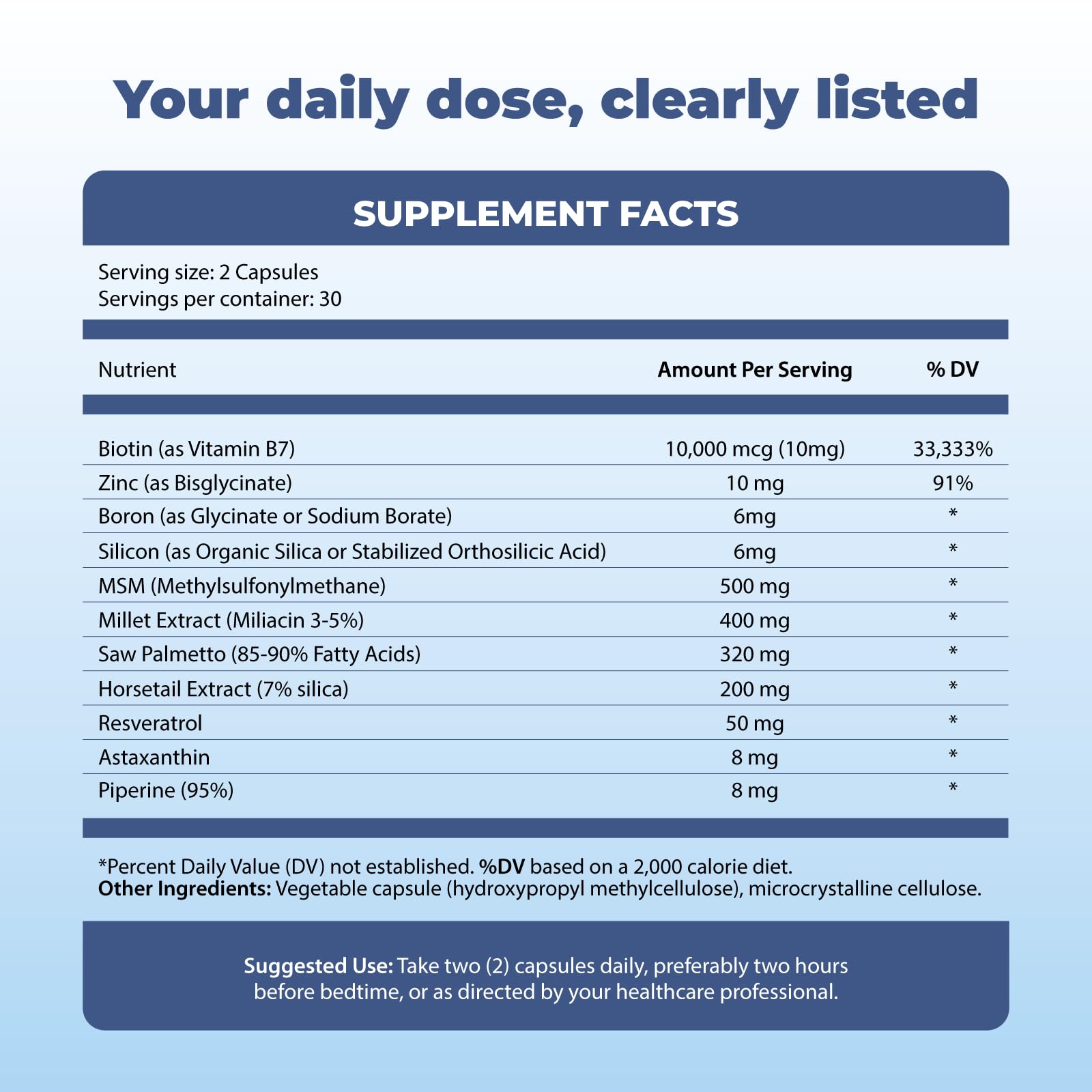 Michelle Peiret BM10 Max | Boron Supplement for Men & Women | Boron Complex with Zinc, Biotin 10,000 mcg, MSM, Silica, Saw Palmetto | Hair Skin & Nails + Trace Mineral Support | 60 Veg Capsules Michelle Peiret Au supplements