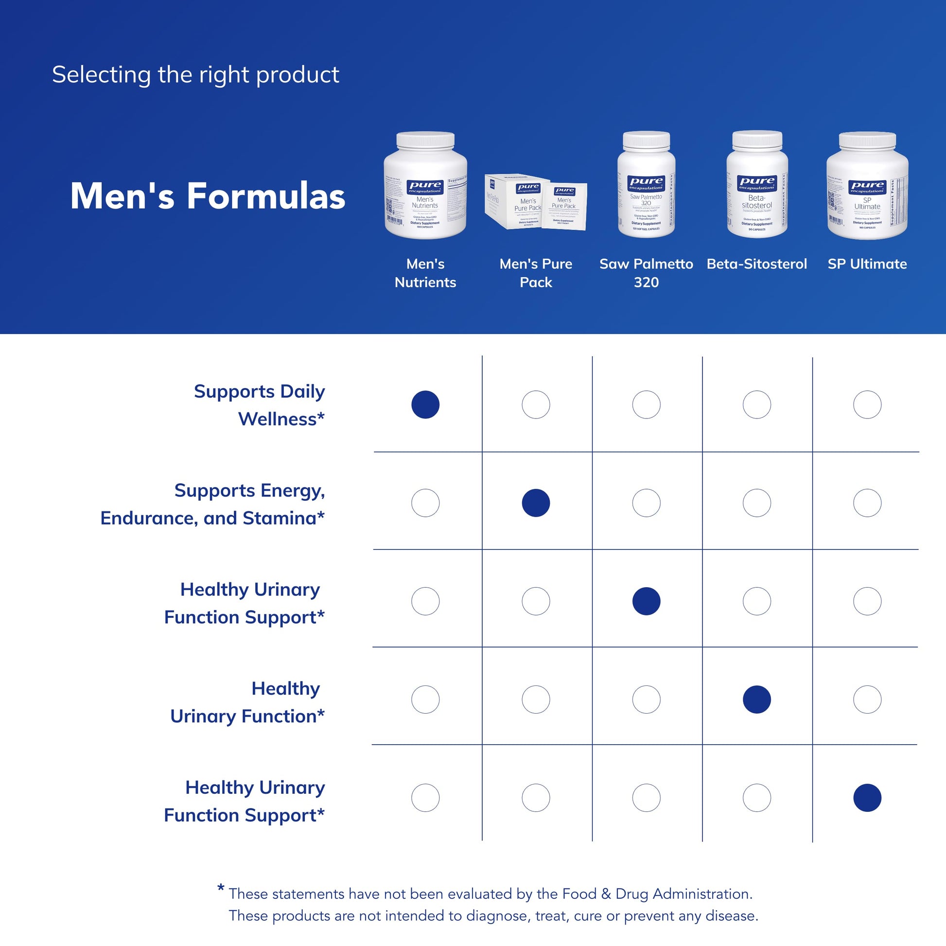 Pure Encapsulations Men's Nutrients - Multivitamin Mineral Supplement to Support Energy, Endurance & Stamina in Men Over 40* - with Vitamin D, Vitamin C & Trace Minerals - 180 Capsules Pure Encapsulations Au supplements