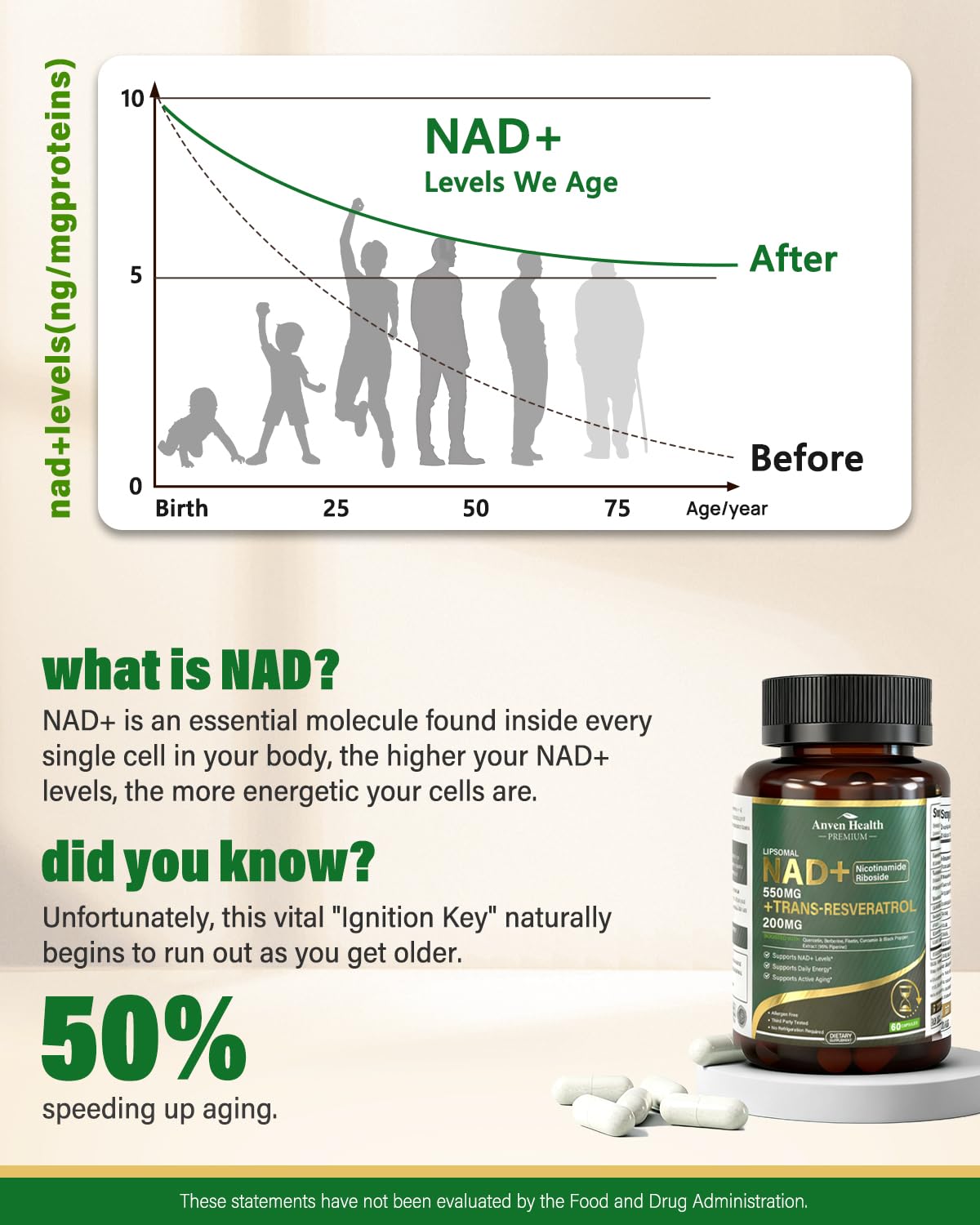 Liposomal NAD+ Resveratrol Supplement - NMN Alternative with Trans-Resveratrol, Quercetin & Fisetin - NAD Plus Booting for Women and Men, Support Cellular Energy & Healthy Aging, Non-GMO | 60 Capsules Anven Health Au supplements